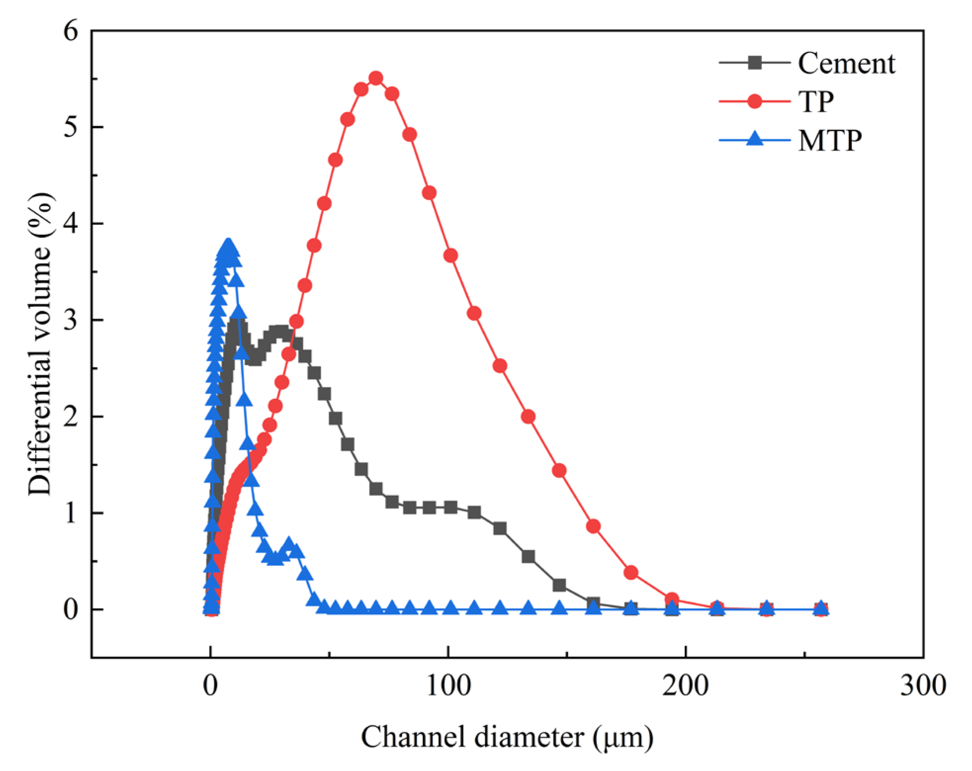 Coatings 15 00100 g003