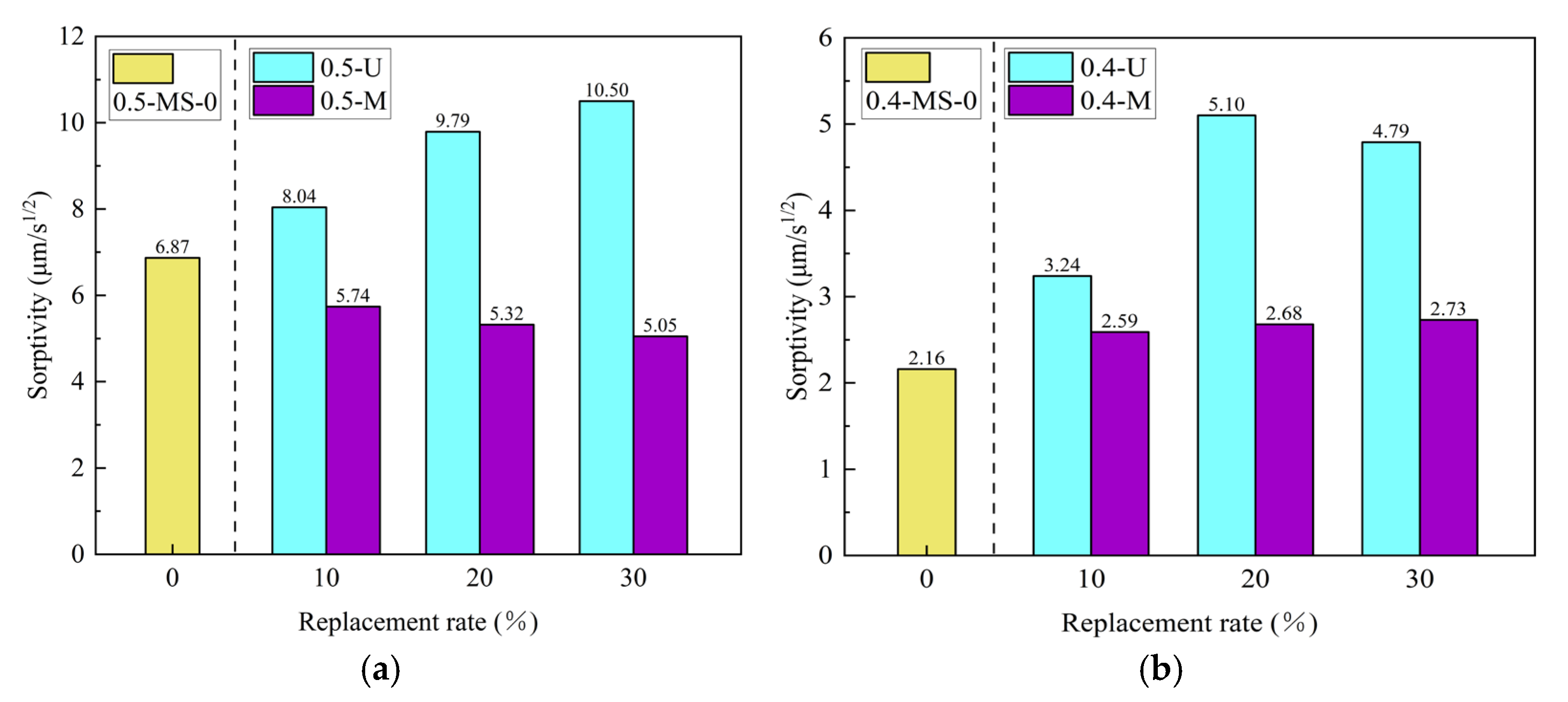 Coatings 15 00100 g008