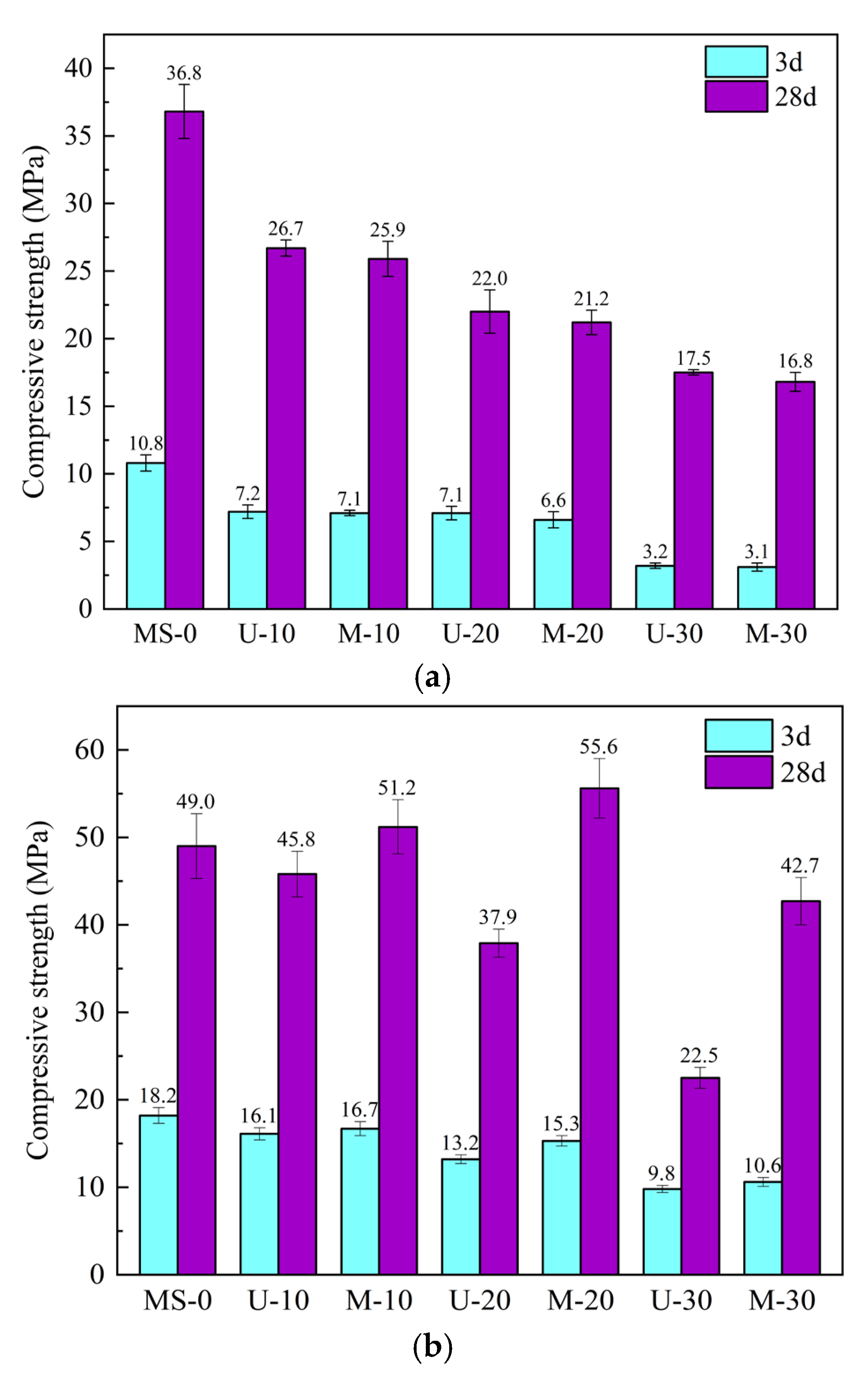 Coatings 15 00100 g010