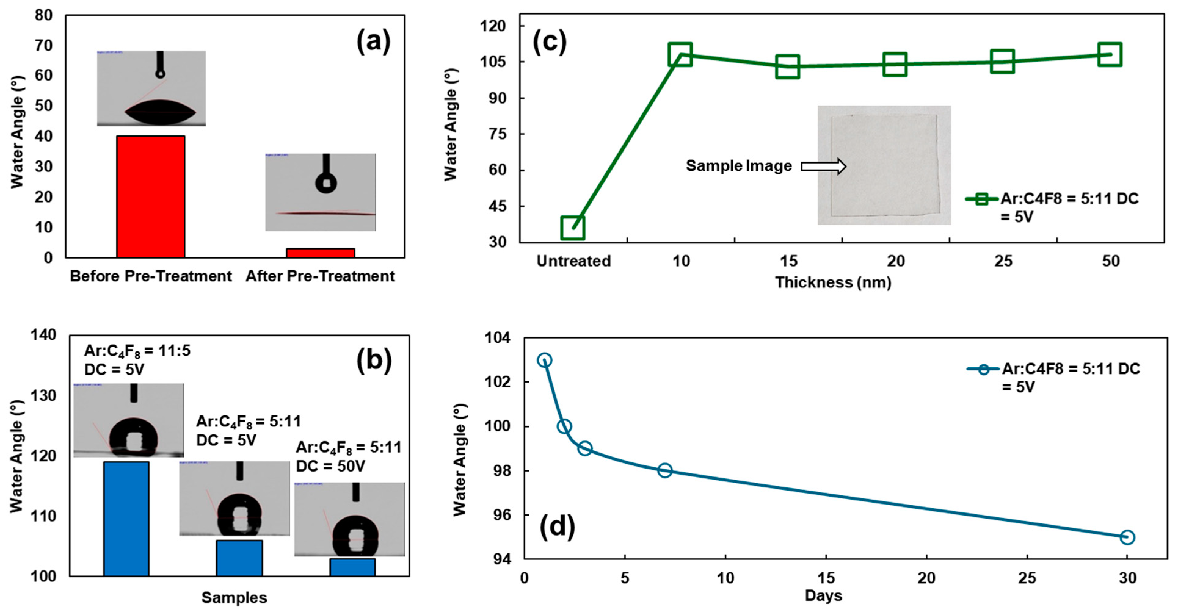Coatings 15 00110 g003