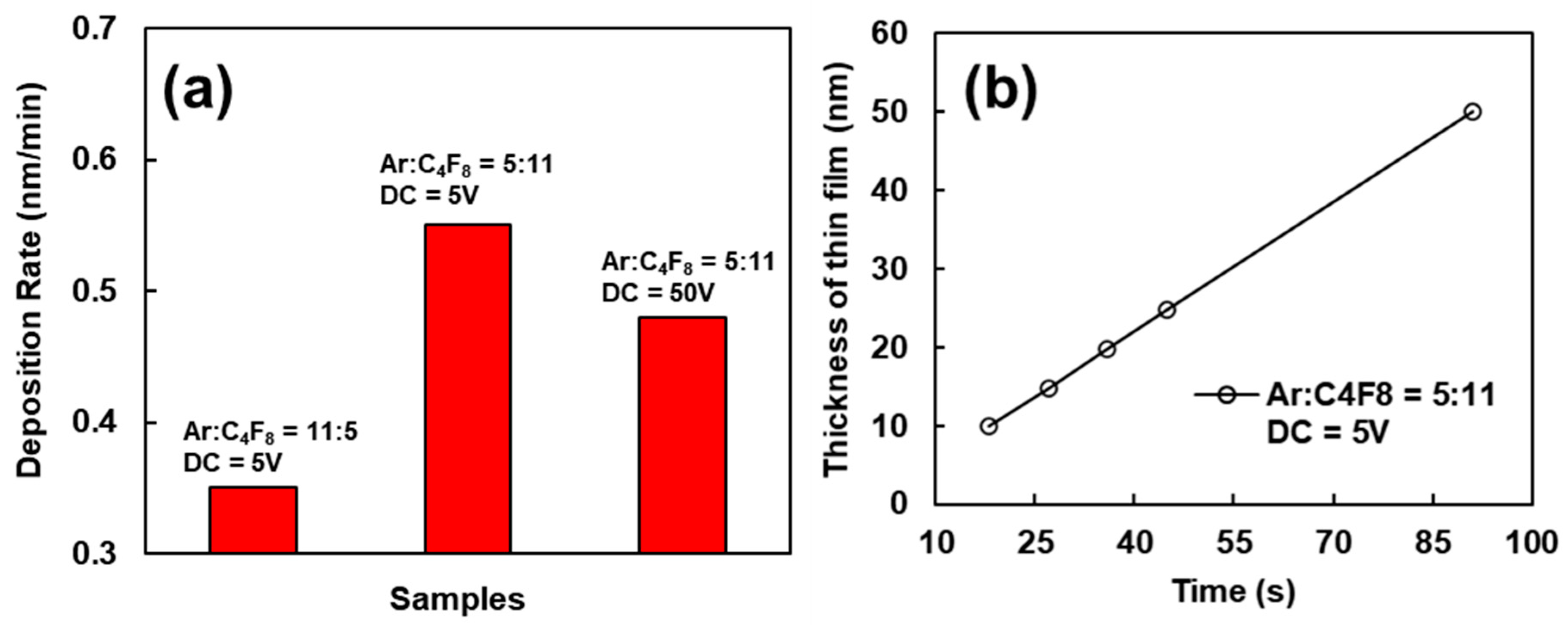 Coatings 15 00110 g004