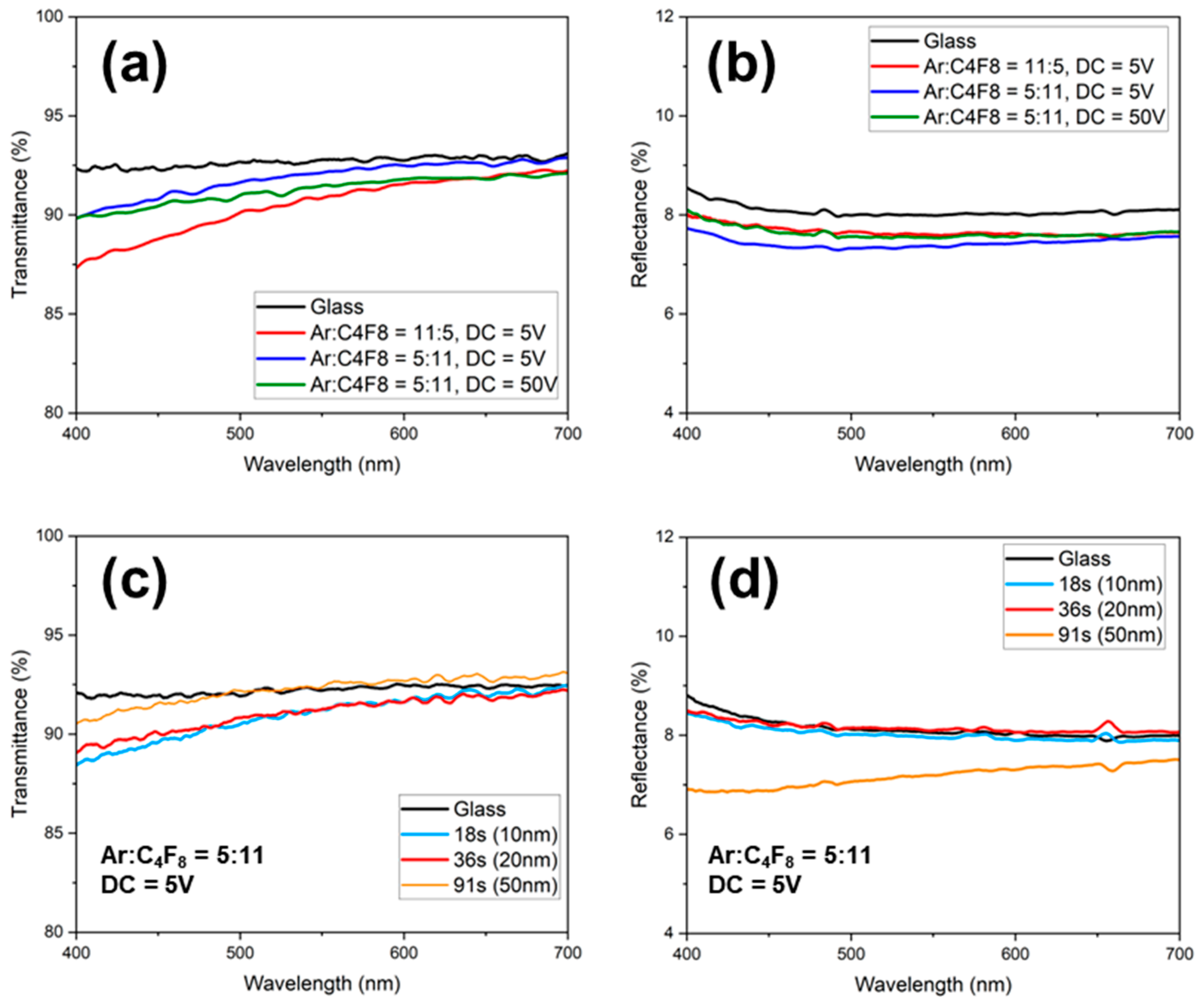Coatings 15 00110 g006