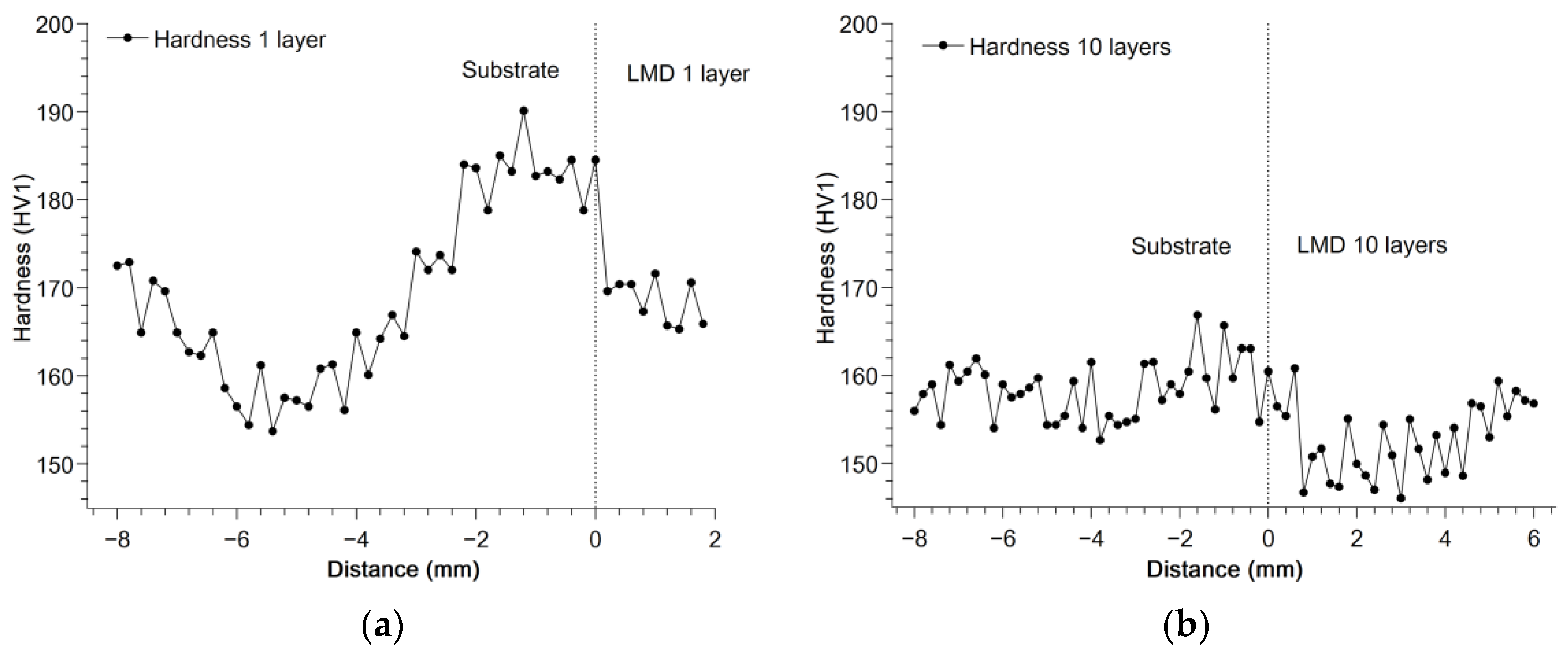 Coatings 15 00116 g005