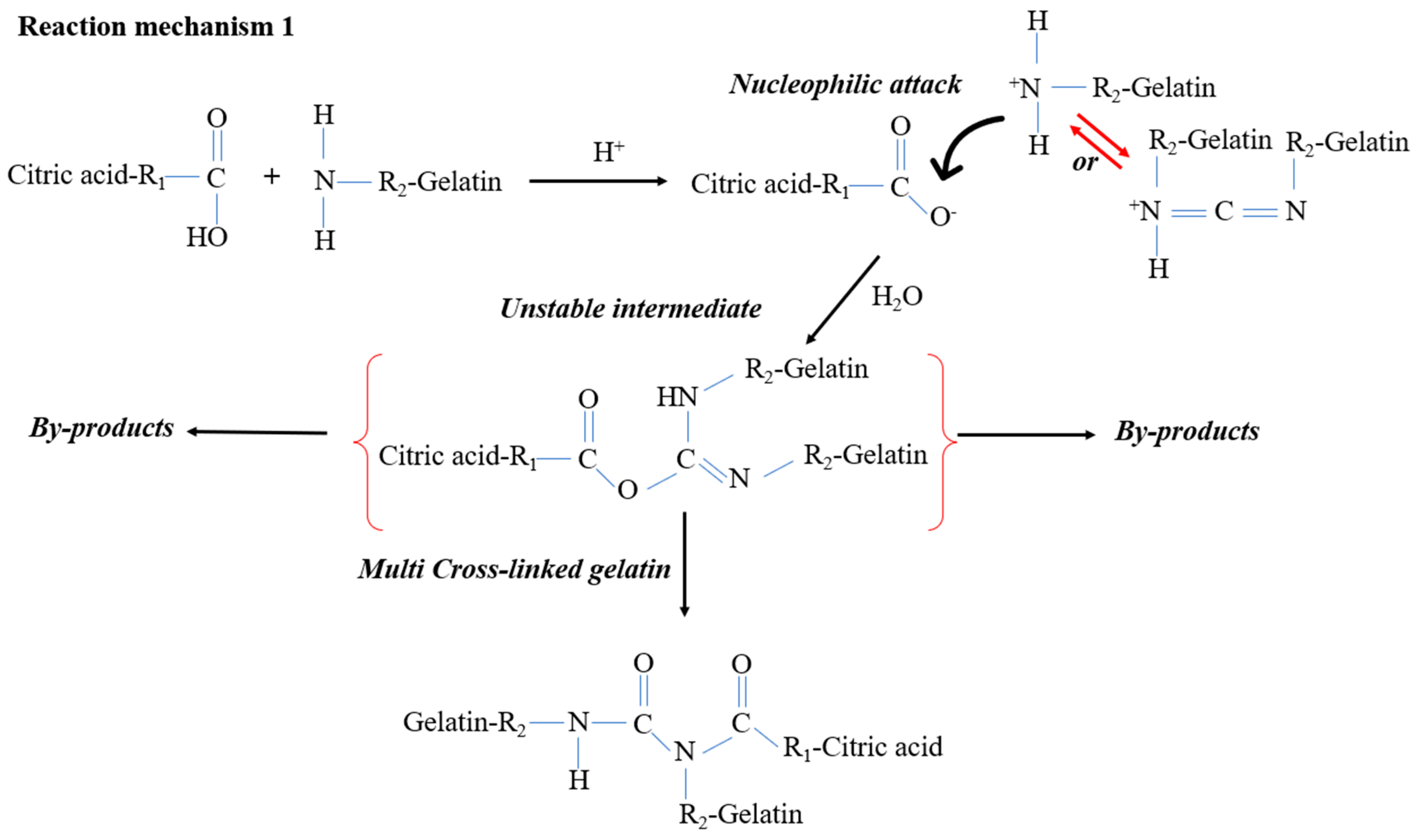 Coatings 15 00129 g002