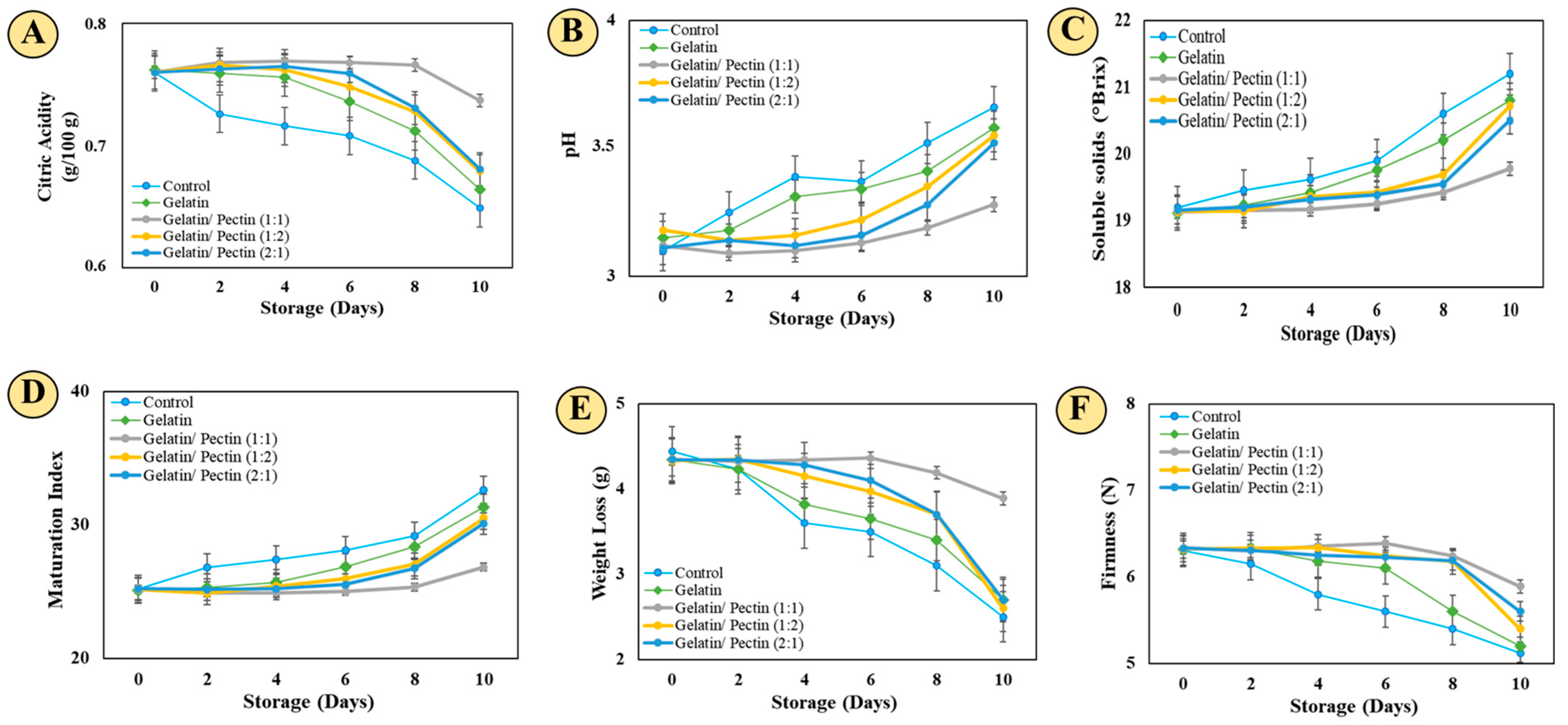 Coatings 15 00129 g006