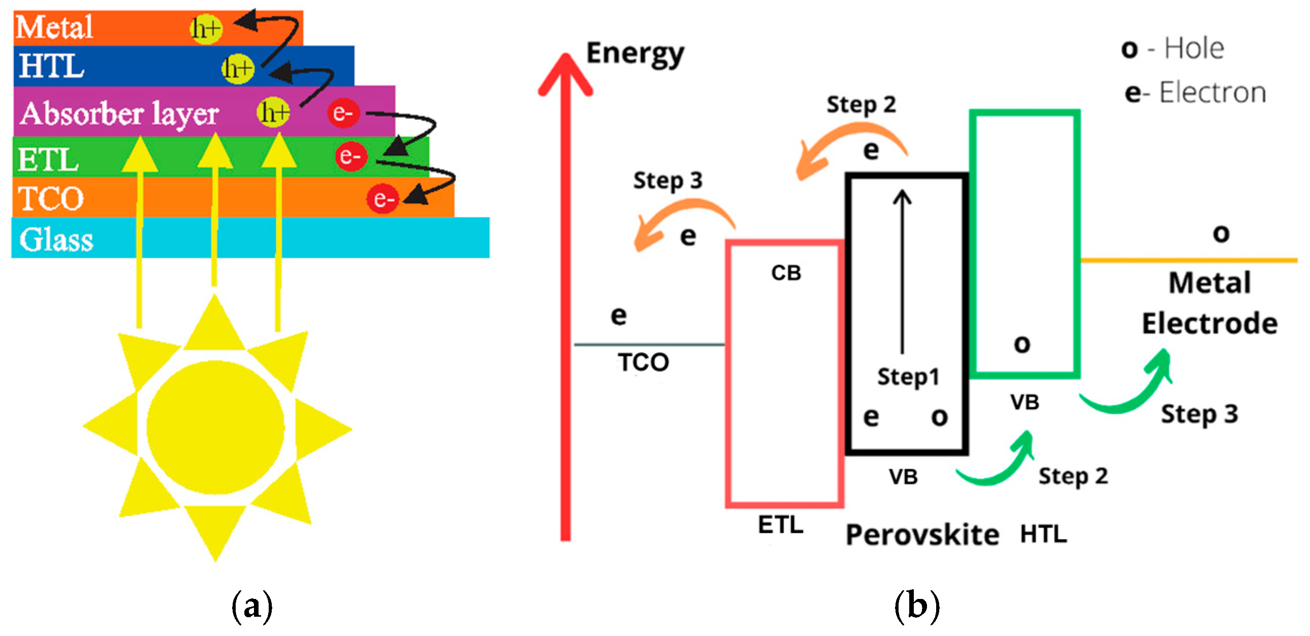 Coatings 15 00132 g003