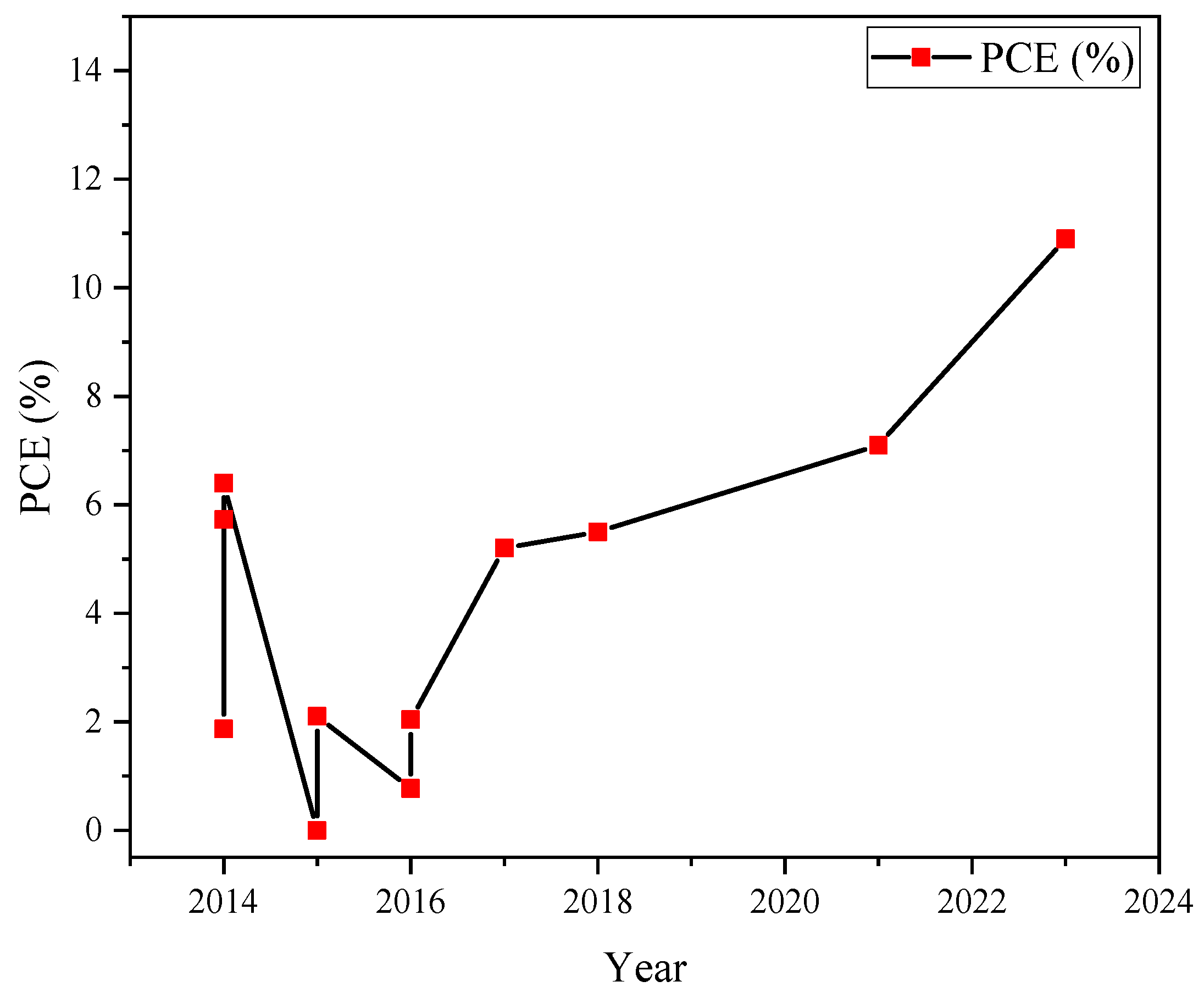 Coatings 15 00132 g005