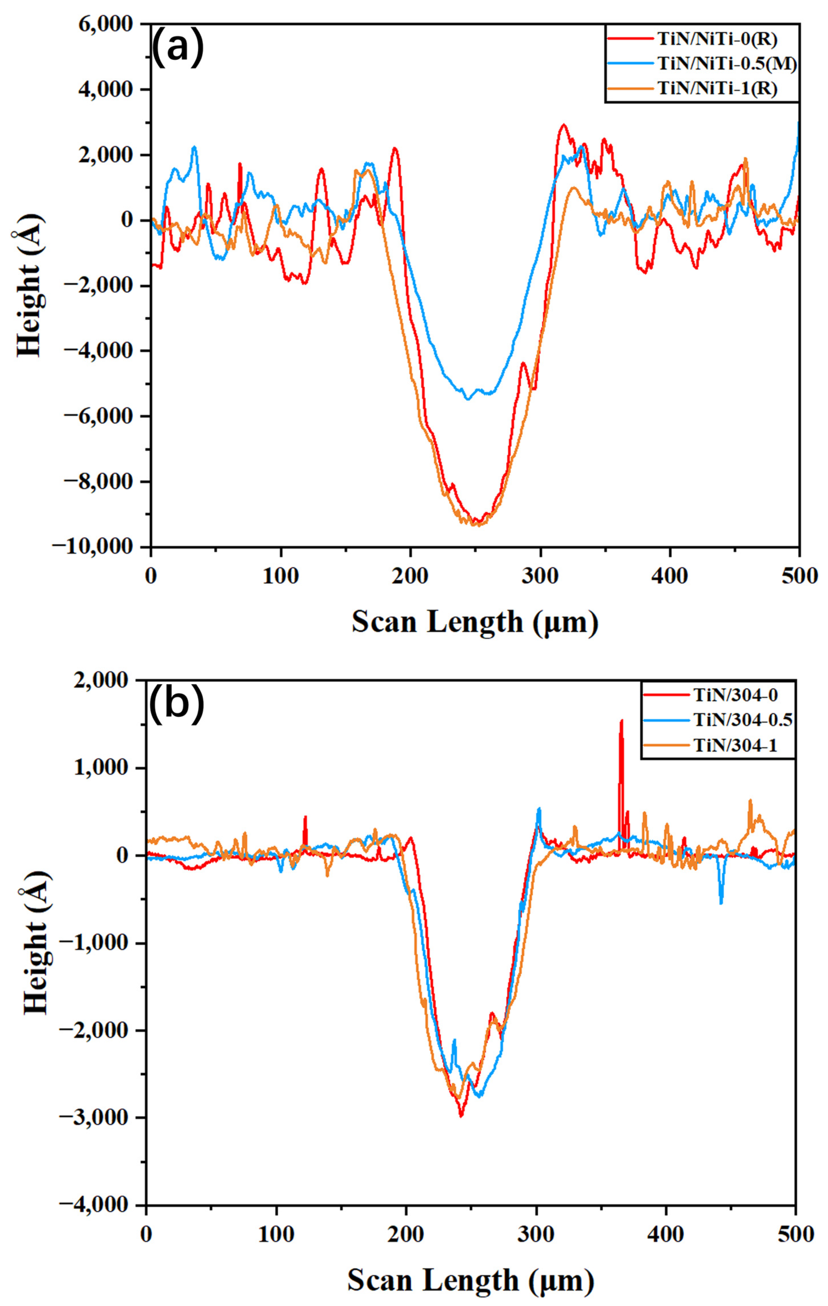 Coatings 15 00155 g008