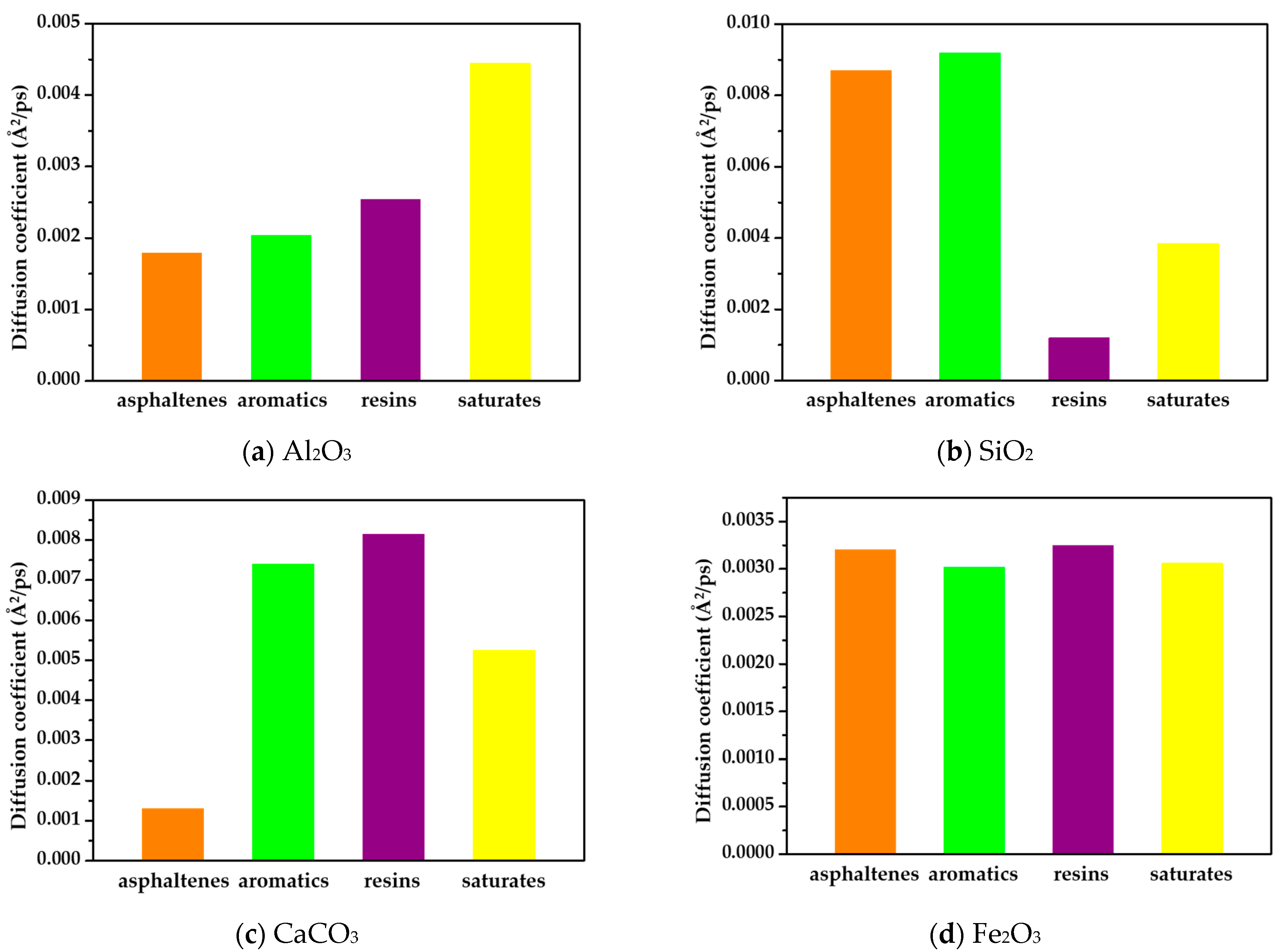 Coatings 15 00187 g001a Coatings 15 00187 g001a