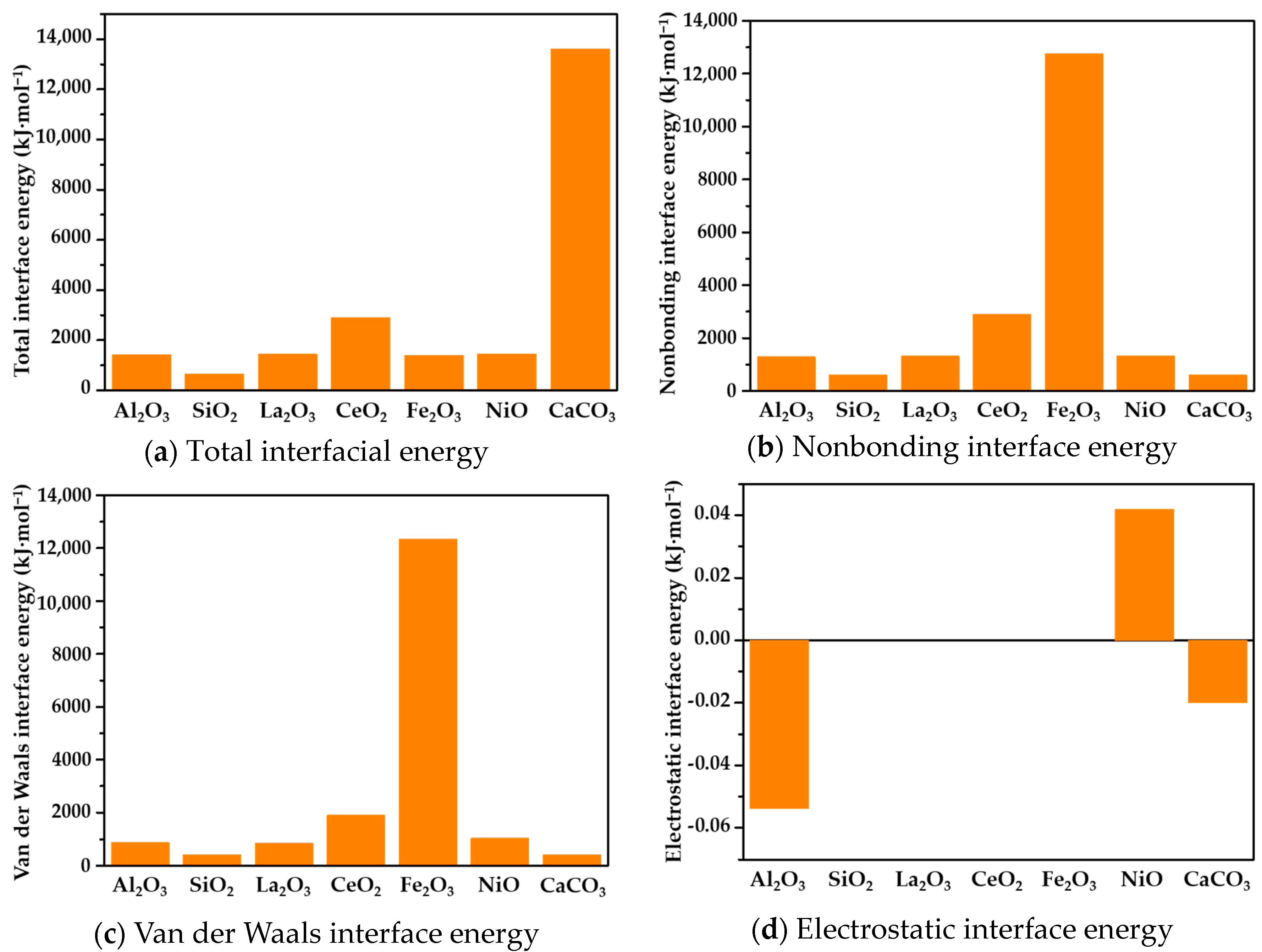 Coatings 15 00187 g002 Coatings 15 00187 g002