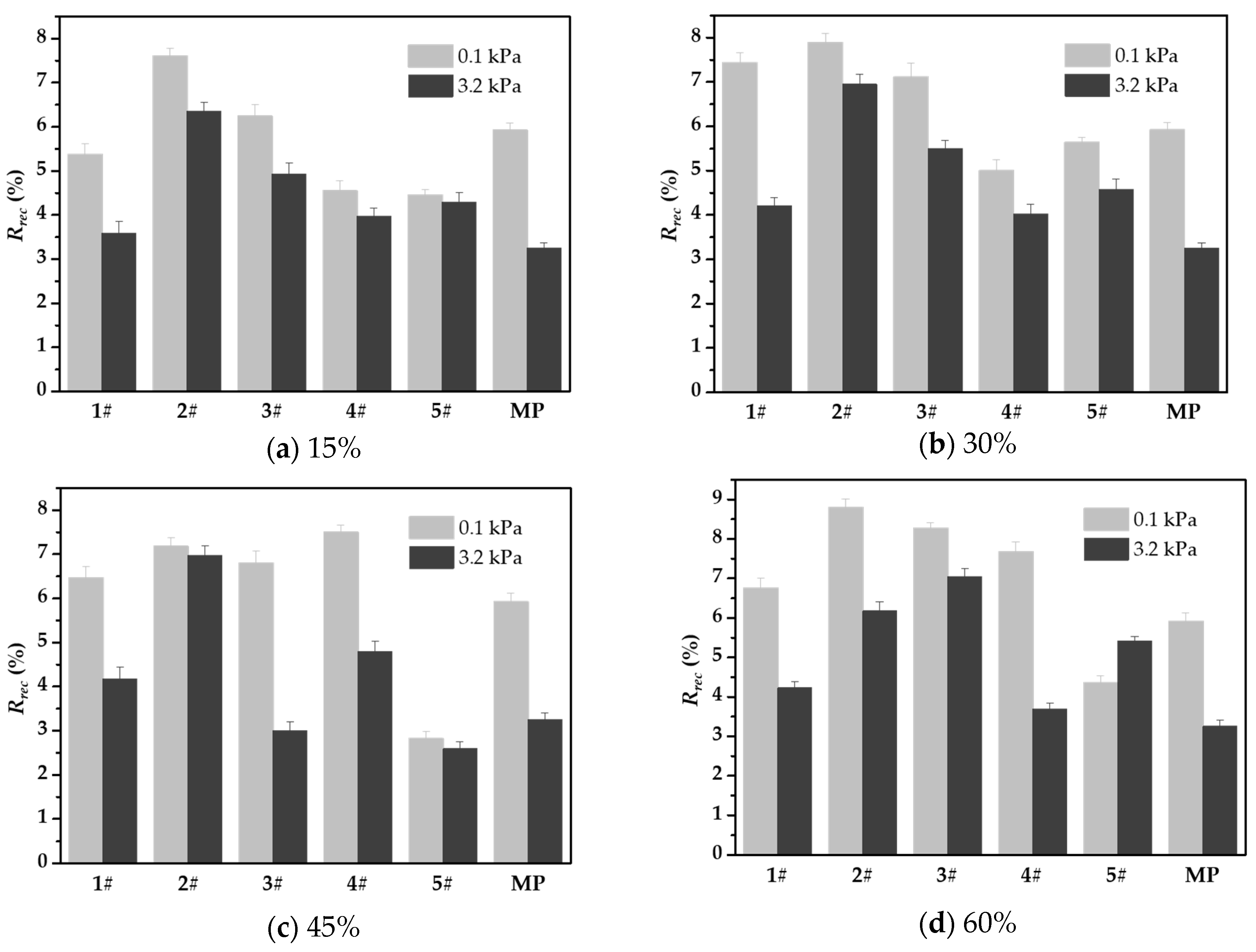 Coatings 15 00187 g006 Coatings 15 00187 g006