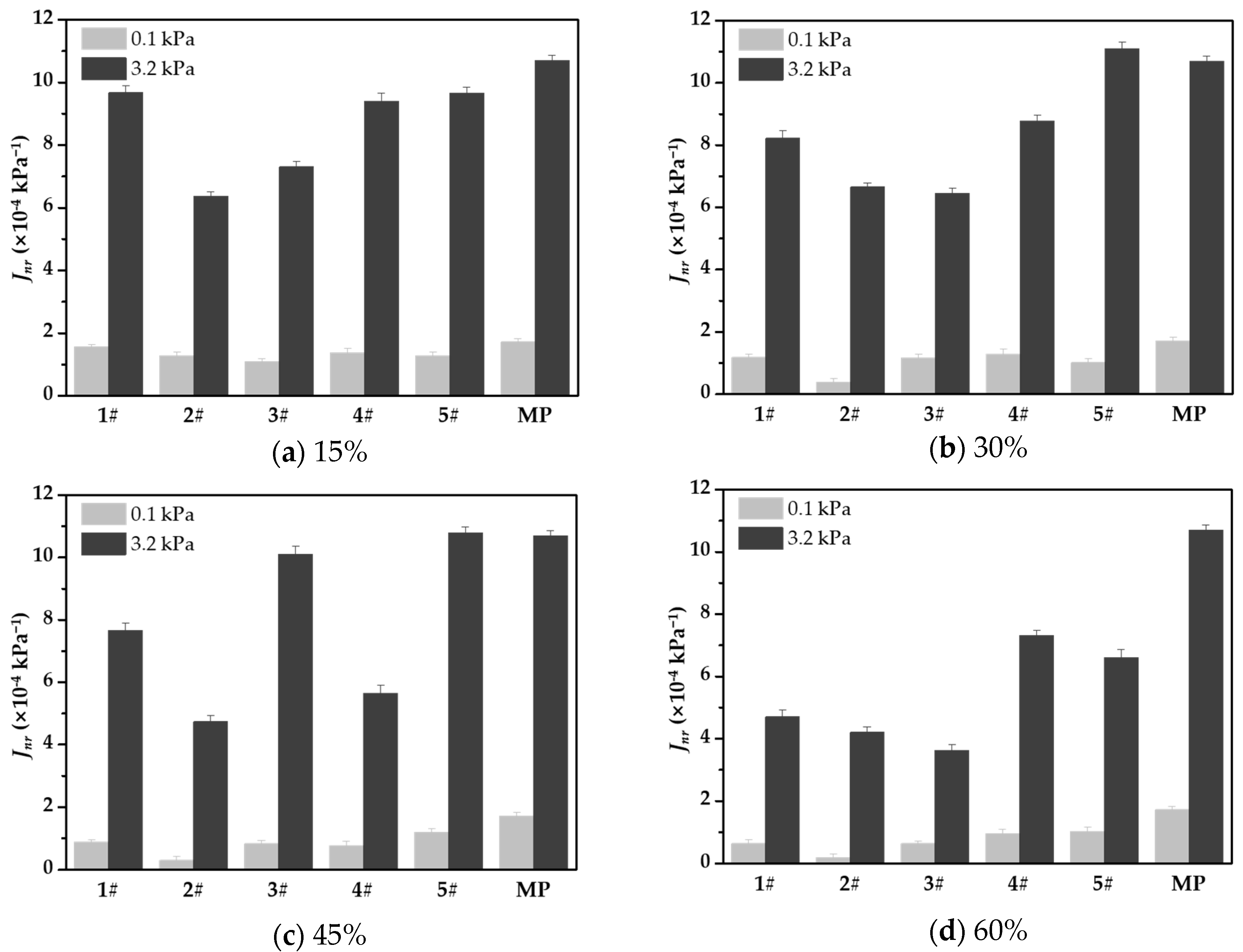 Coatings 15 00187 g007 Coatings 15 00187 g007