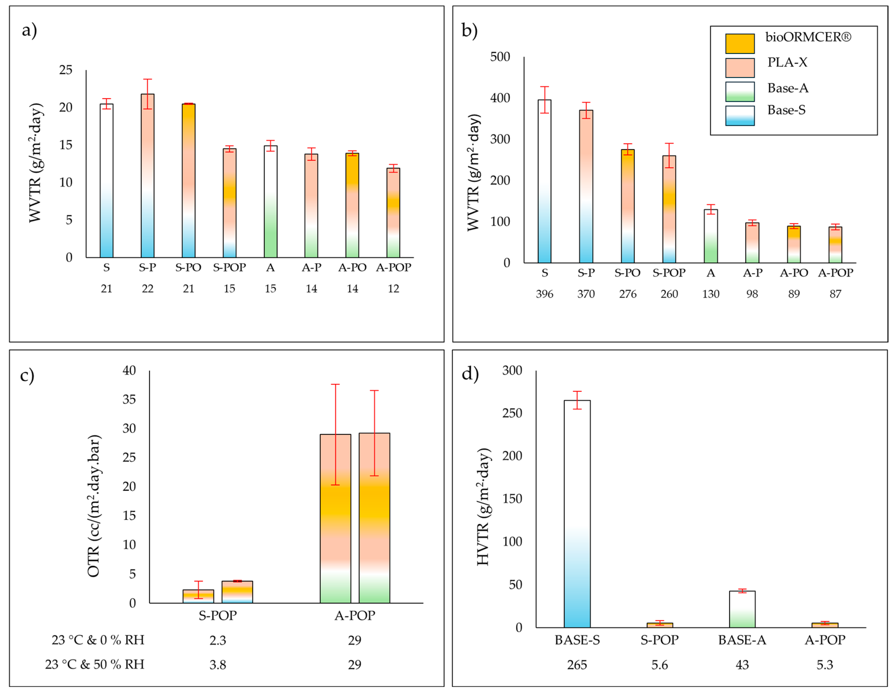 Coatings 15 00214 g004