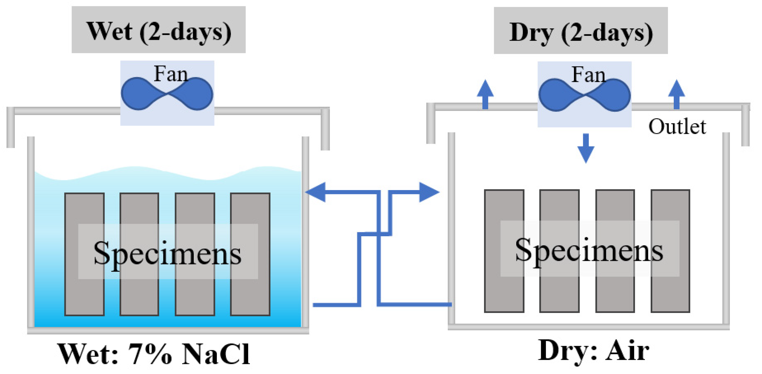 Coatings 15 00235 g001