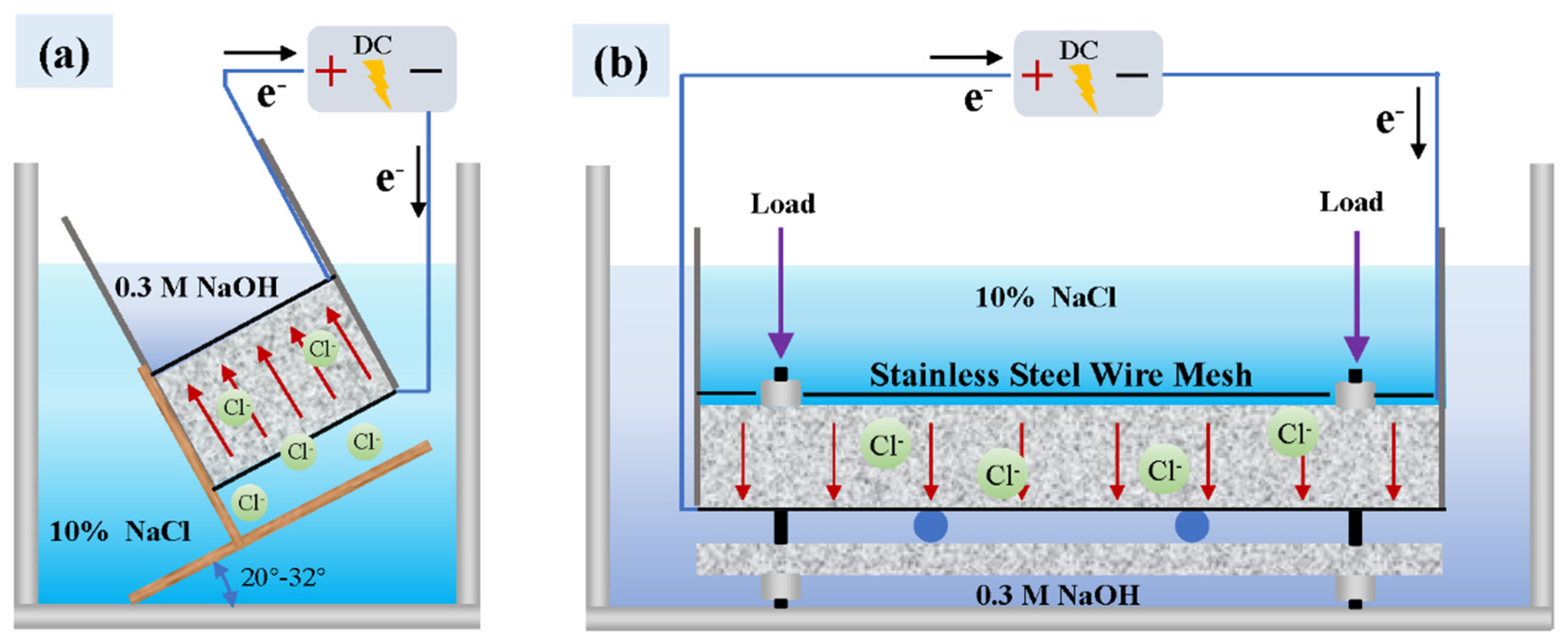 Coatings 15 00235 g003