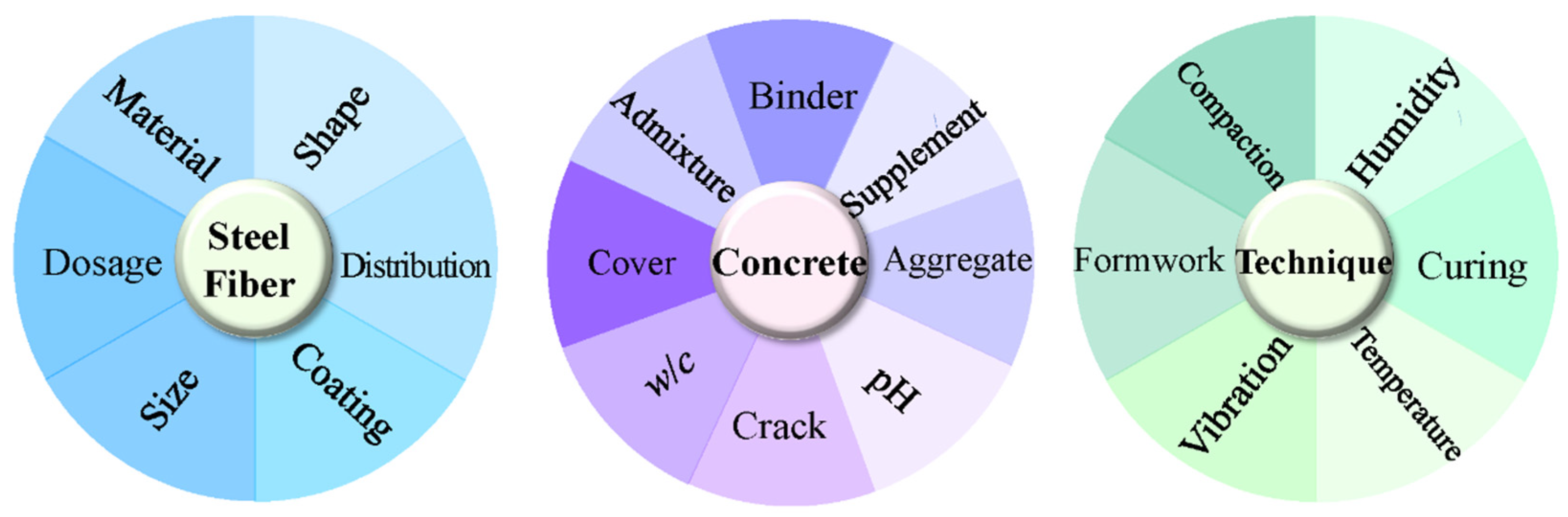 Coatings 15 00235 g004