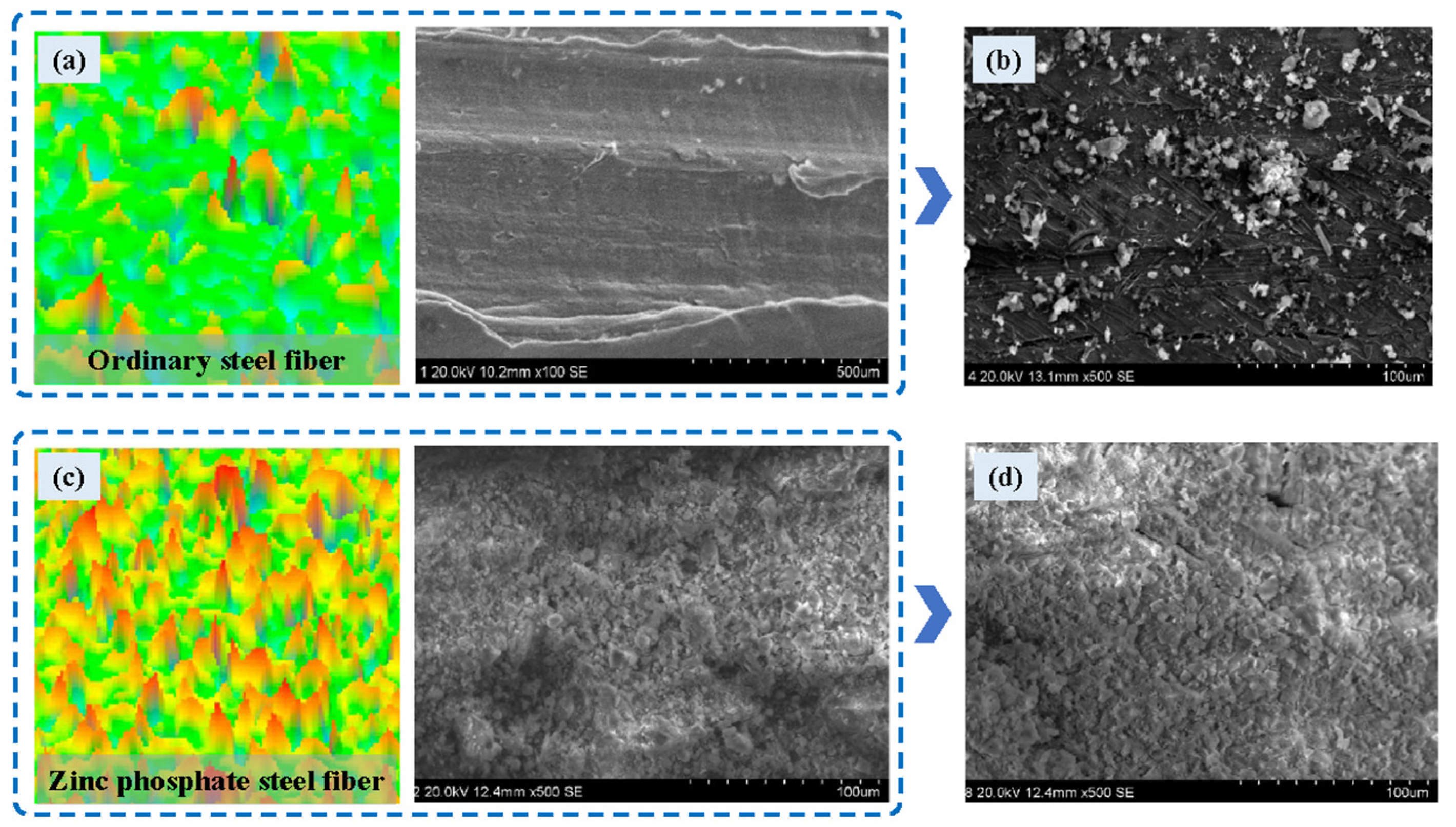 Coatings 15 00235 g005