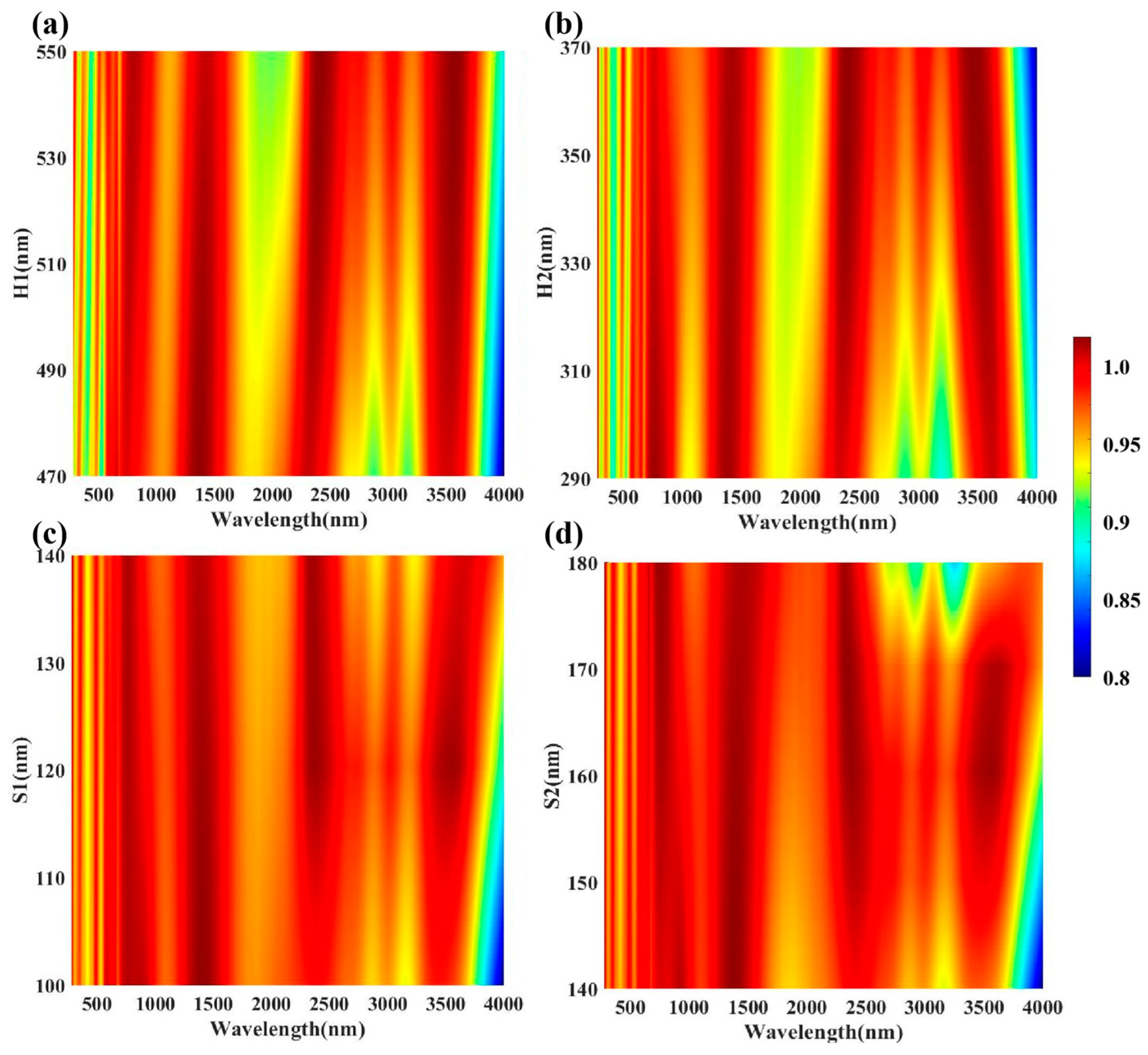 Coatings 15 00243 g008