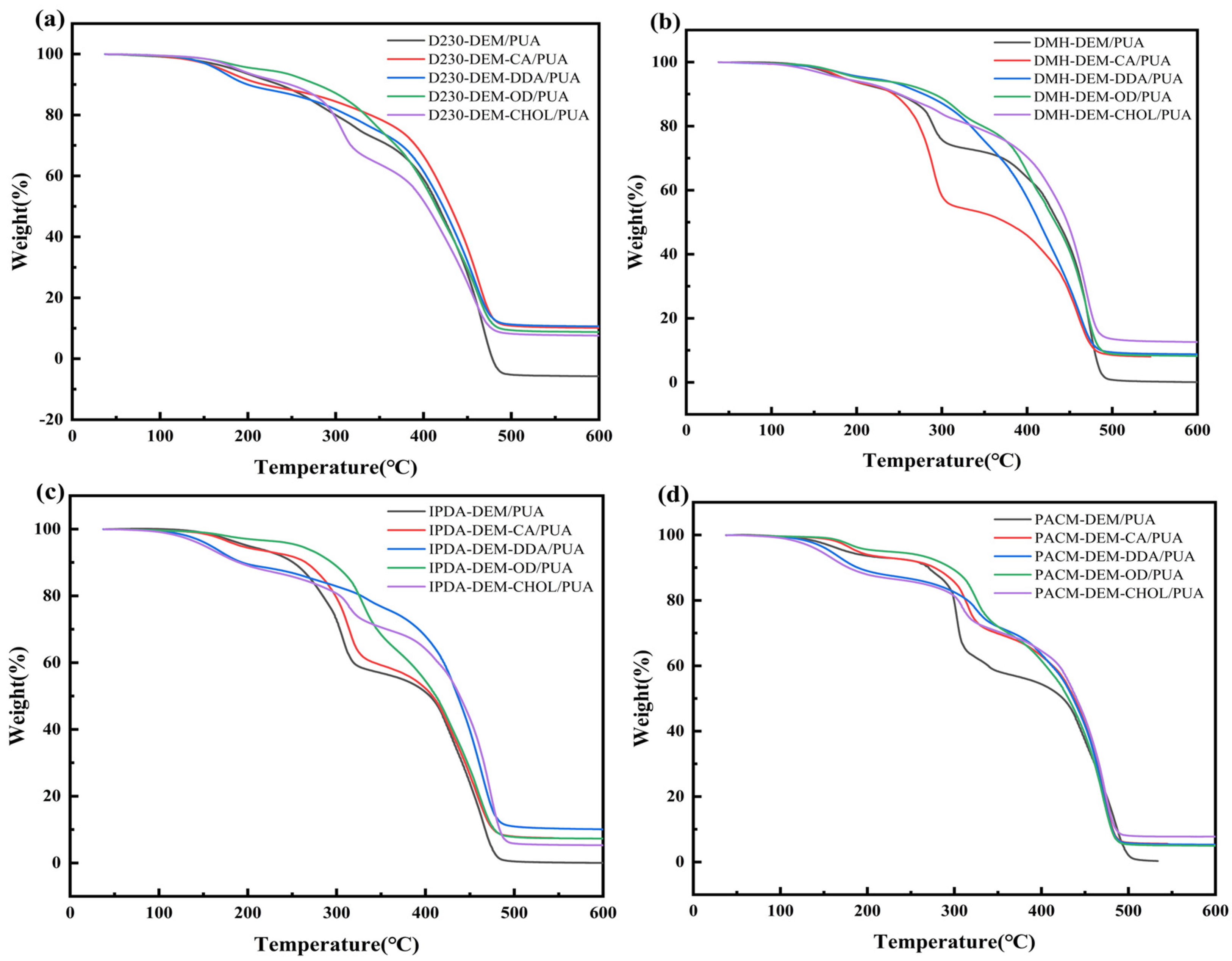 Coatings 15 00244 g004