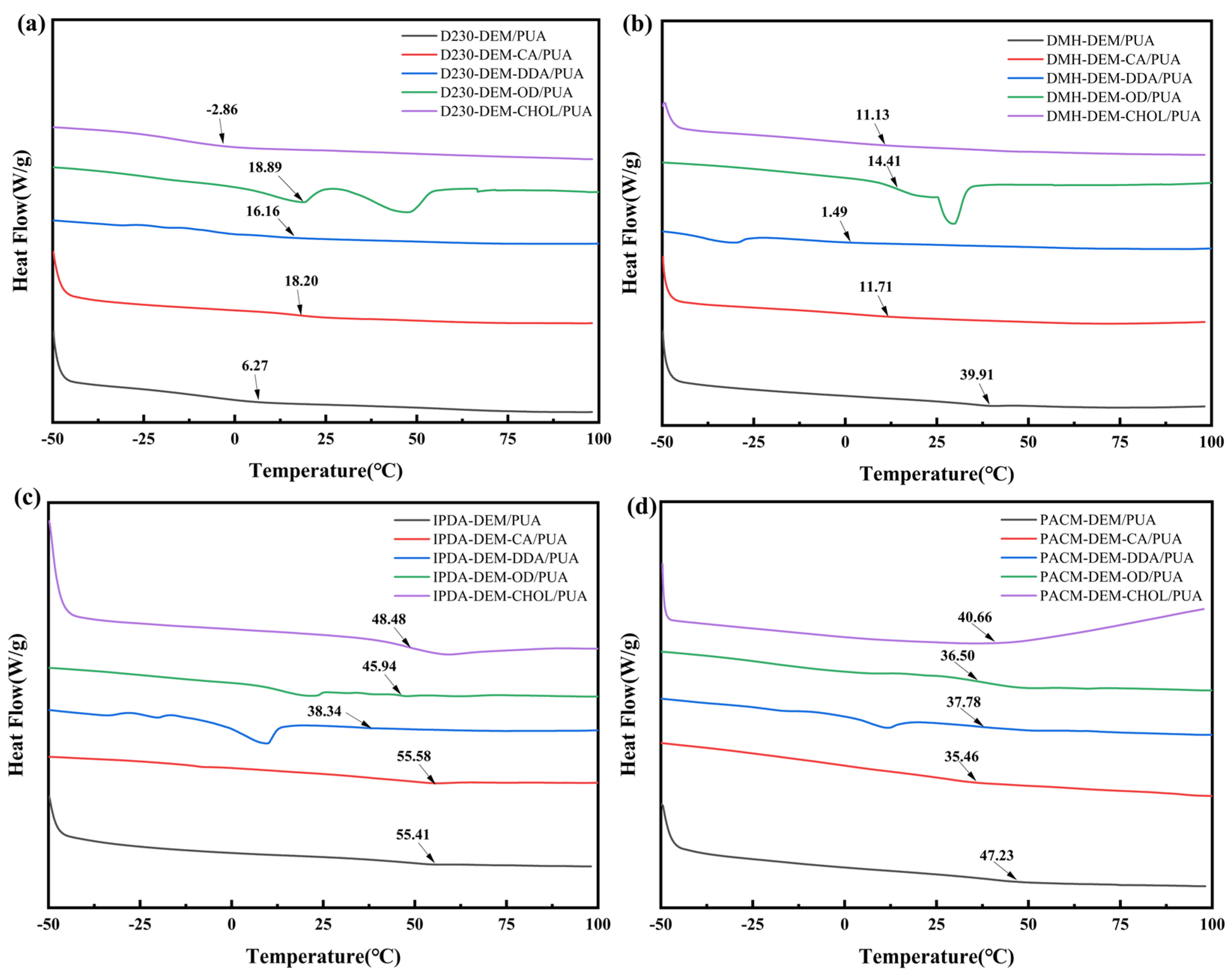 Coatings 15 00244 g005