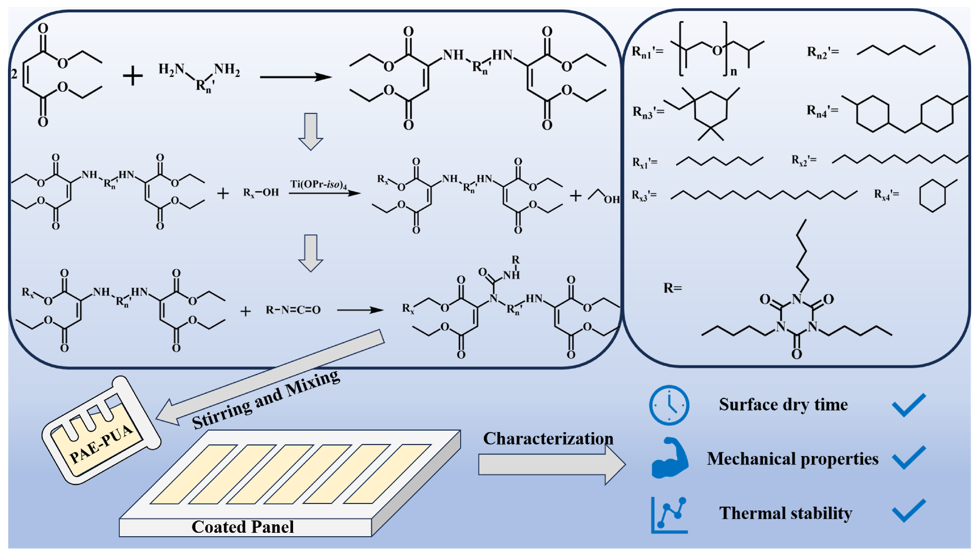 Coatings 15 00244 sch001