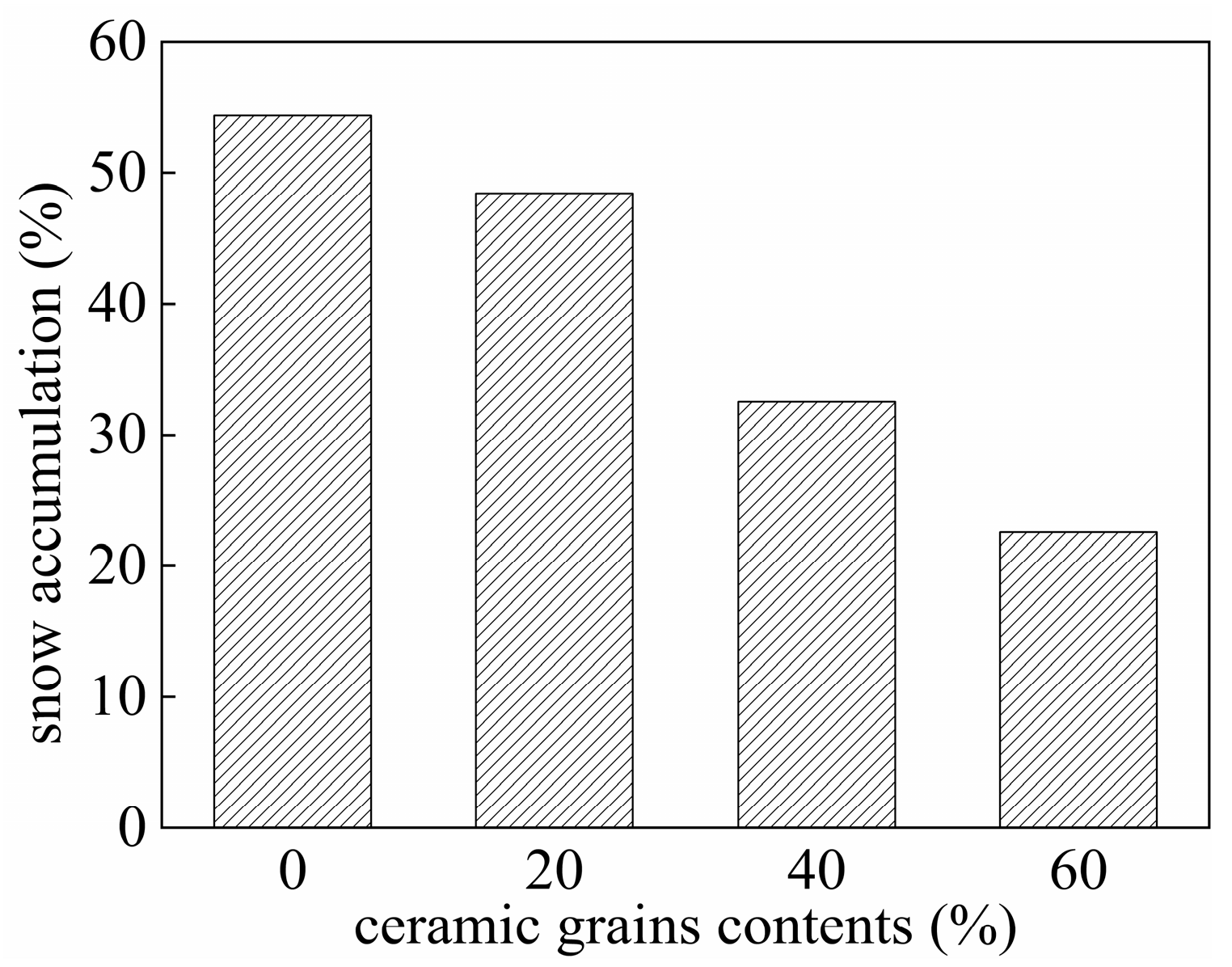 Coatings 15 00249 g013