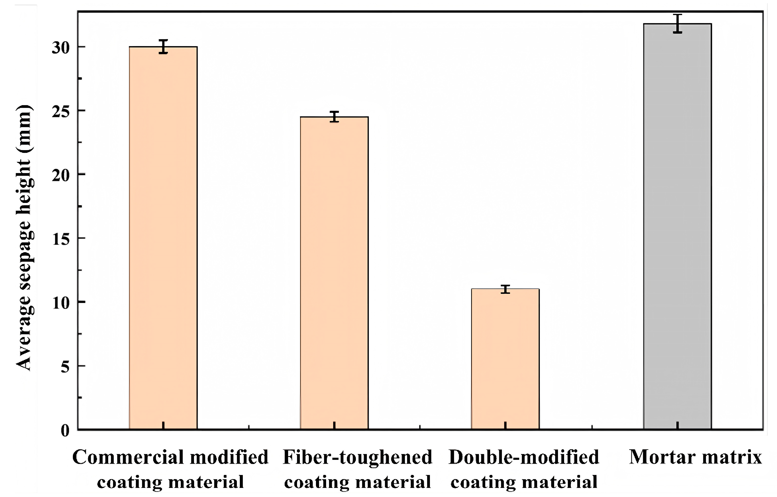 Coatings 15 00277 g004
