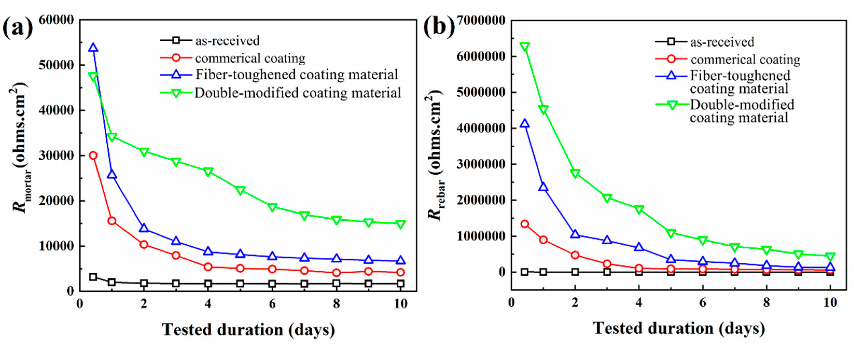 Coatings 15 00277 g008