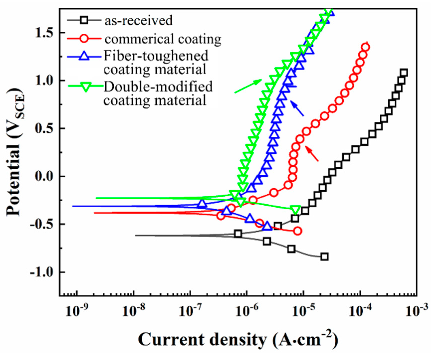 Coatings 15 00277 g009