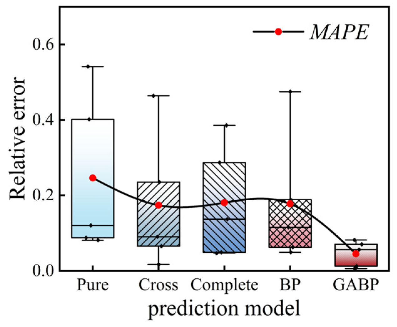 Coatings 15 00286 g009