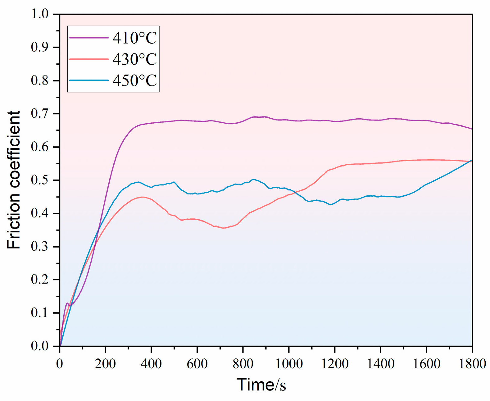 Coatings 15 00290 g005