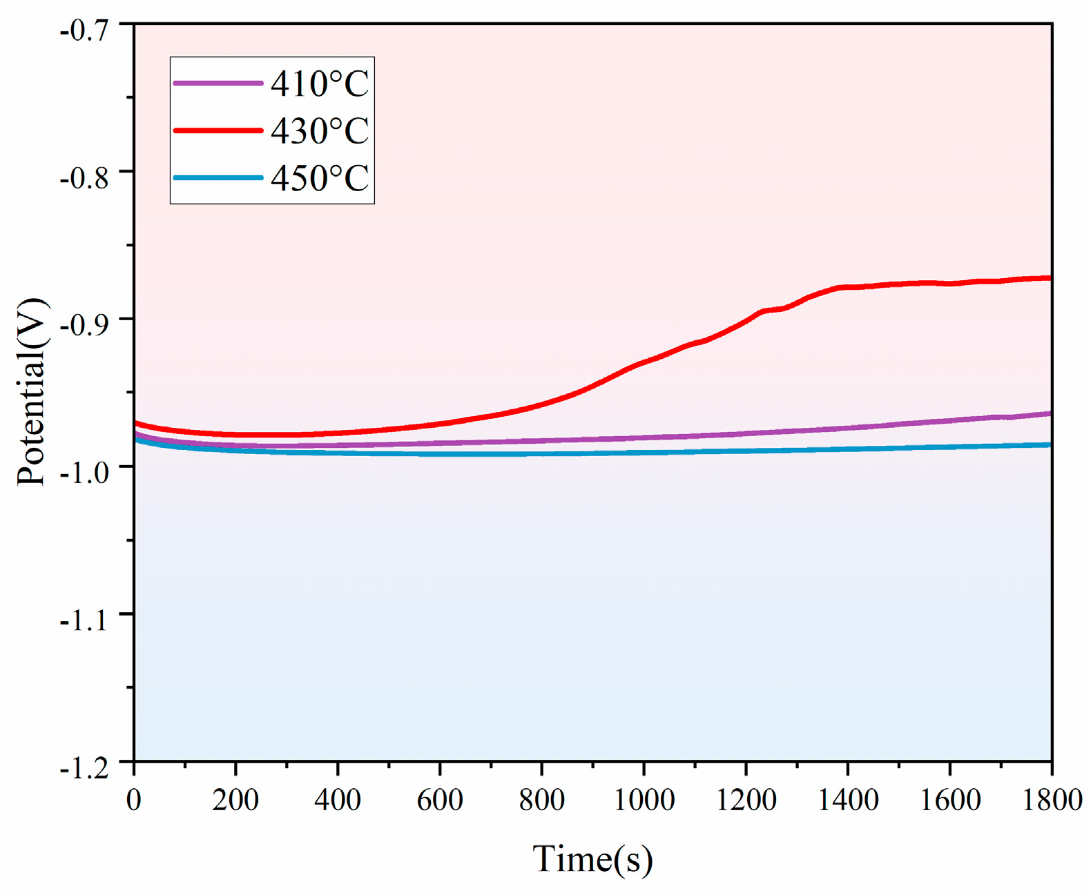 Coatings 15 00290 g010