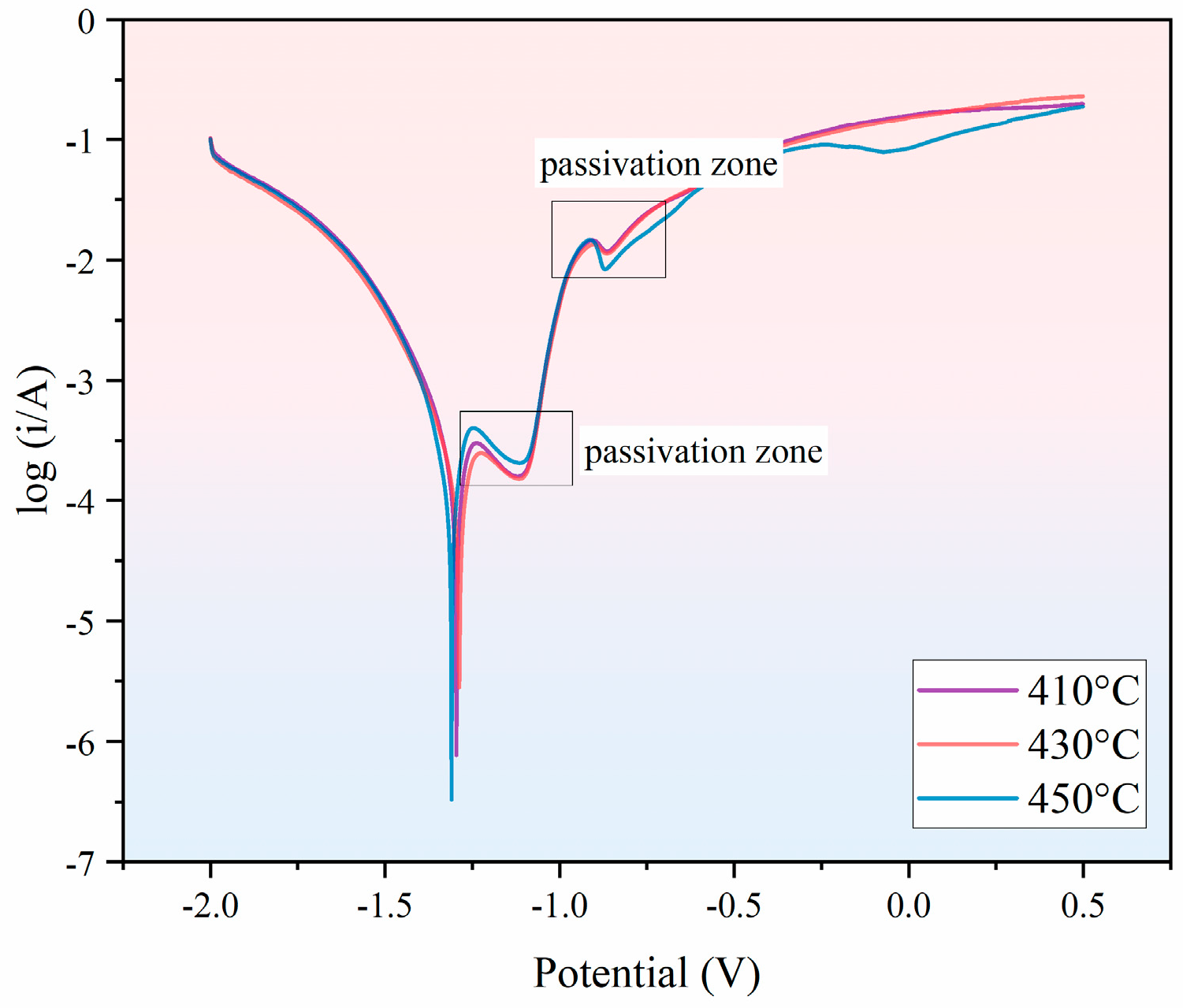 Coatings 15 00290 g011