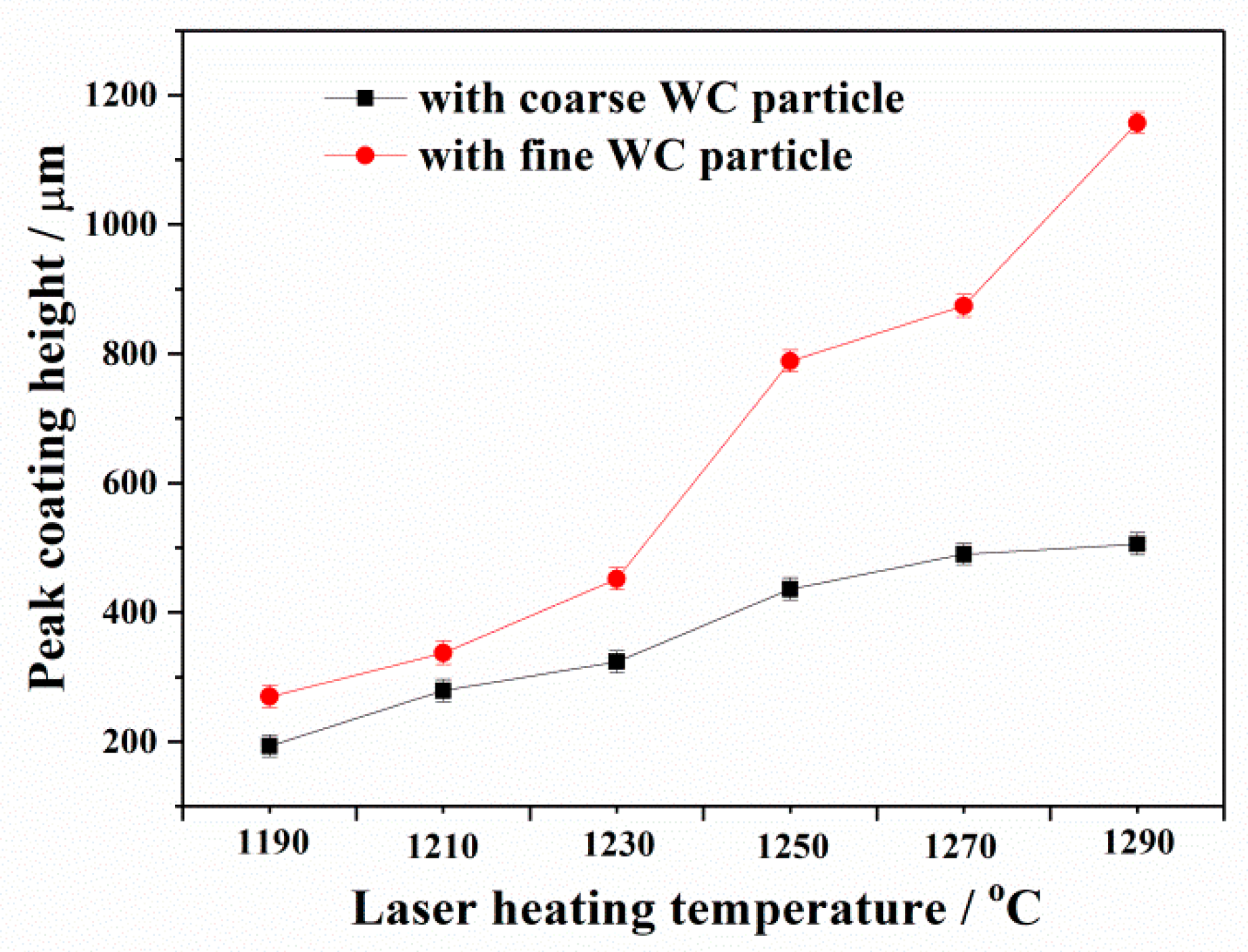 Coatings 15 00295 g006