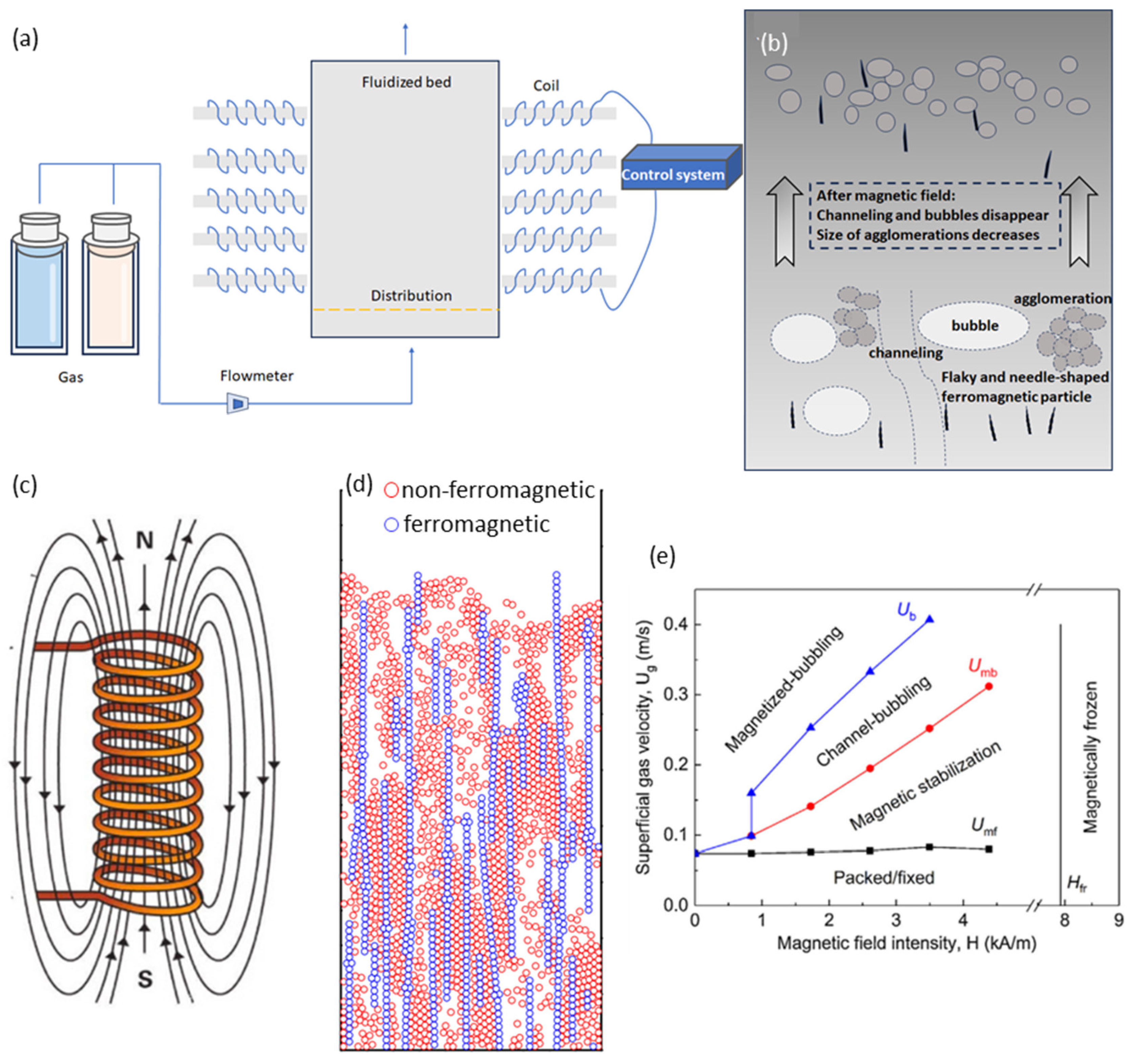 Coatings 15 00322 g004