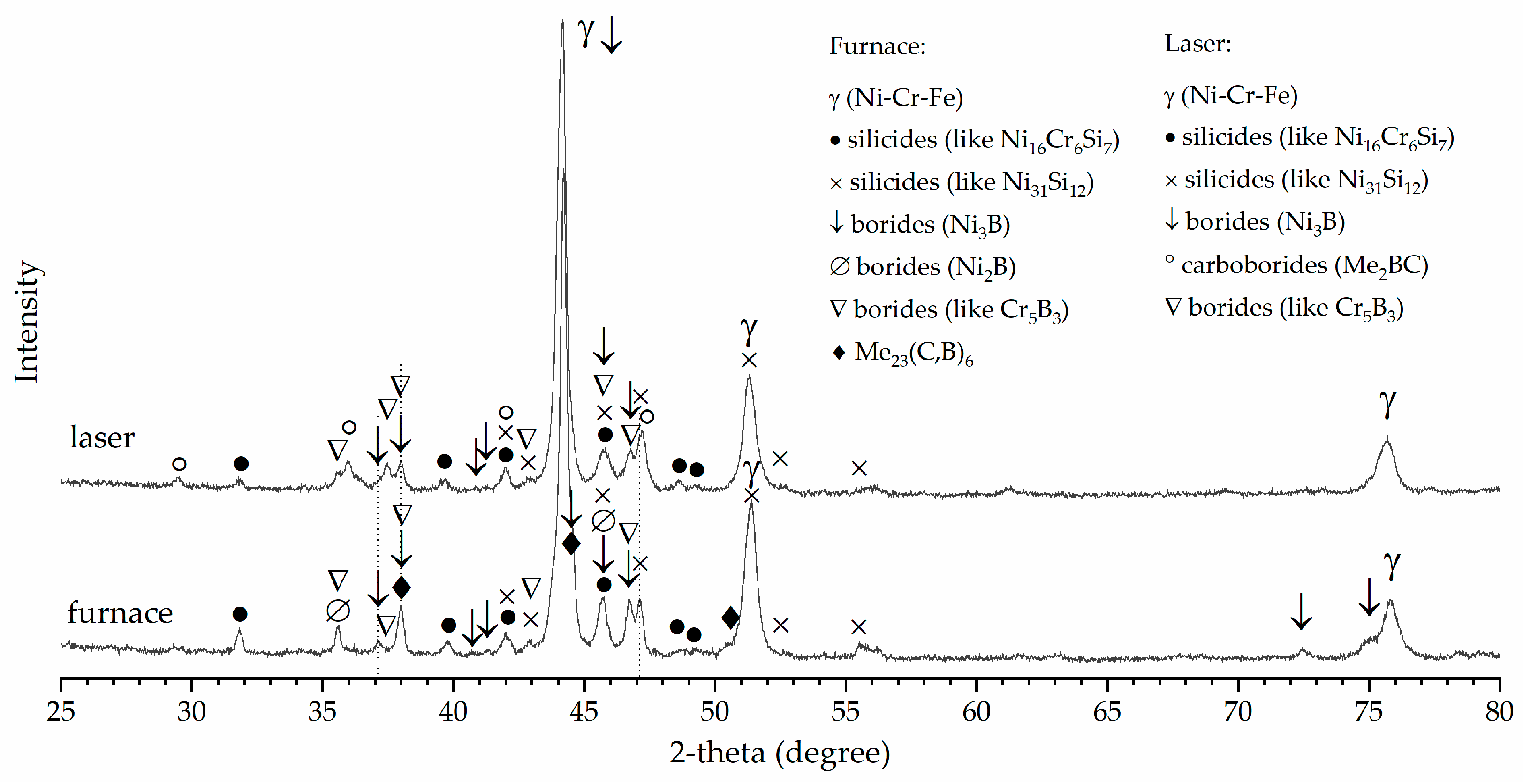 Coatings 15 00323 g004 Coatings 15 00323 g004