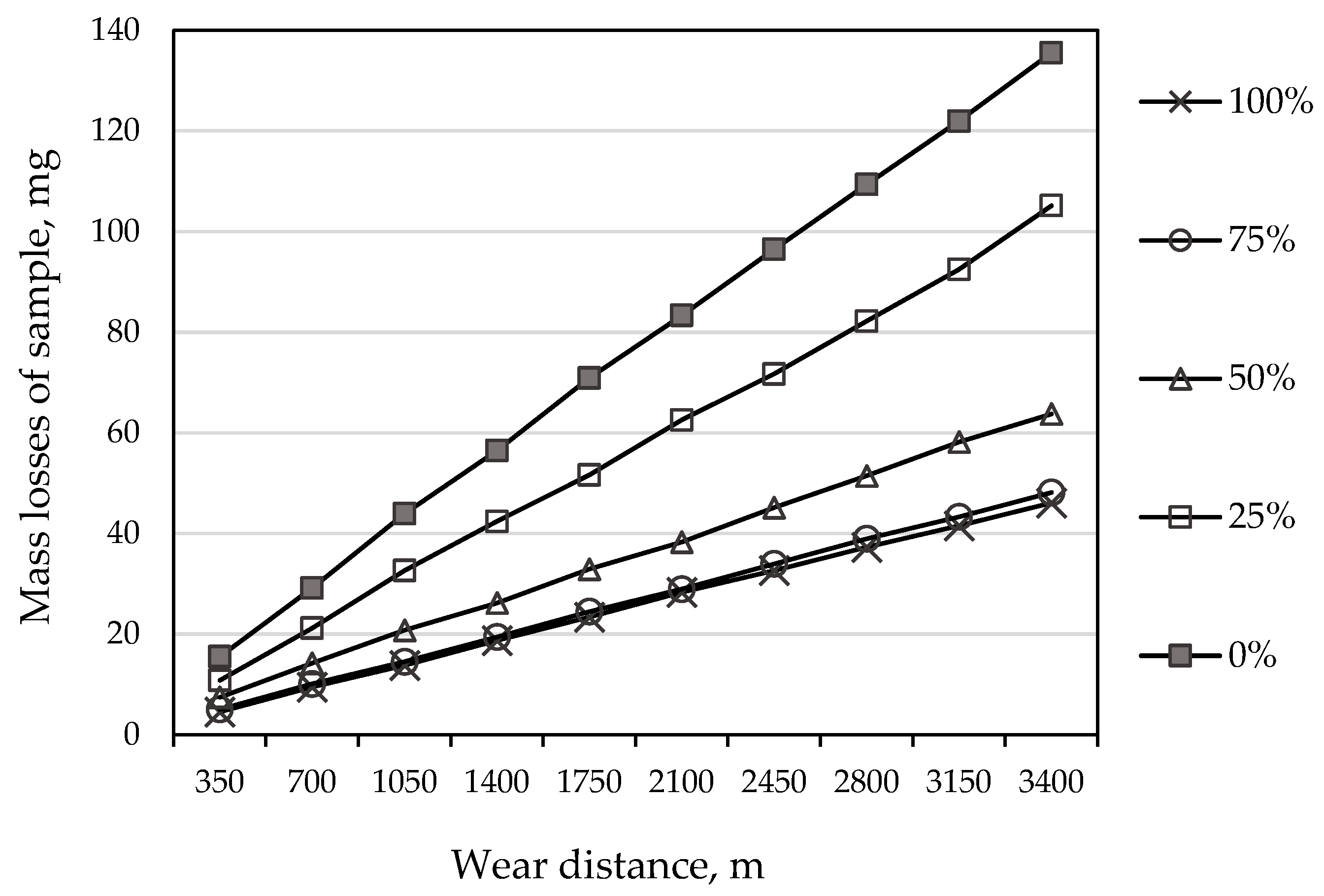Coatings 15 00323 g007 Coatings 15 00323 g007