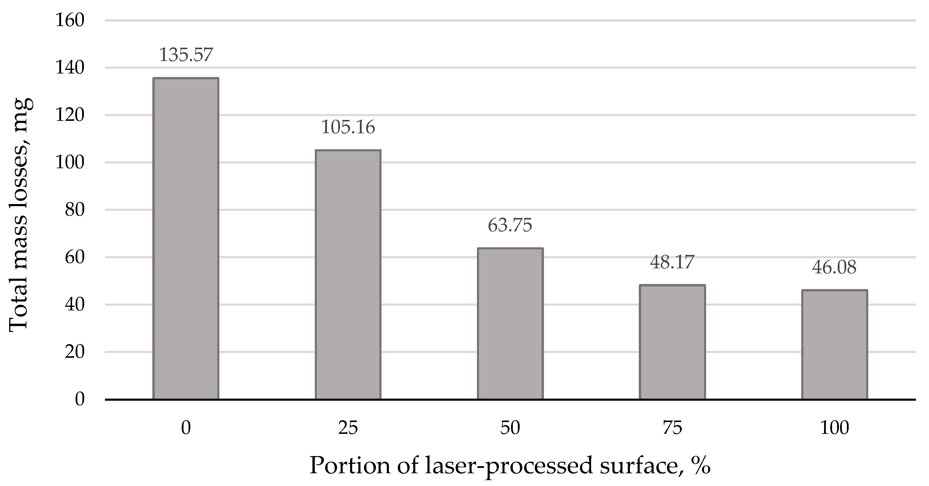 Coatings 15 00323 g008 Coatings 15 00323 g008