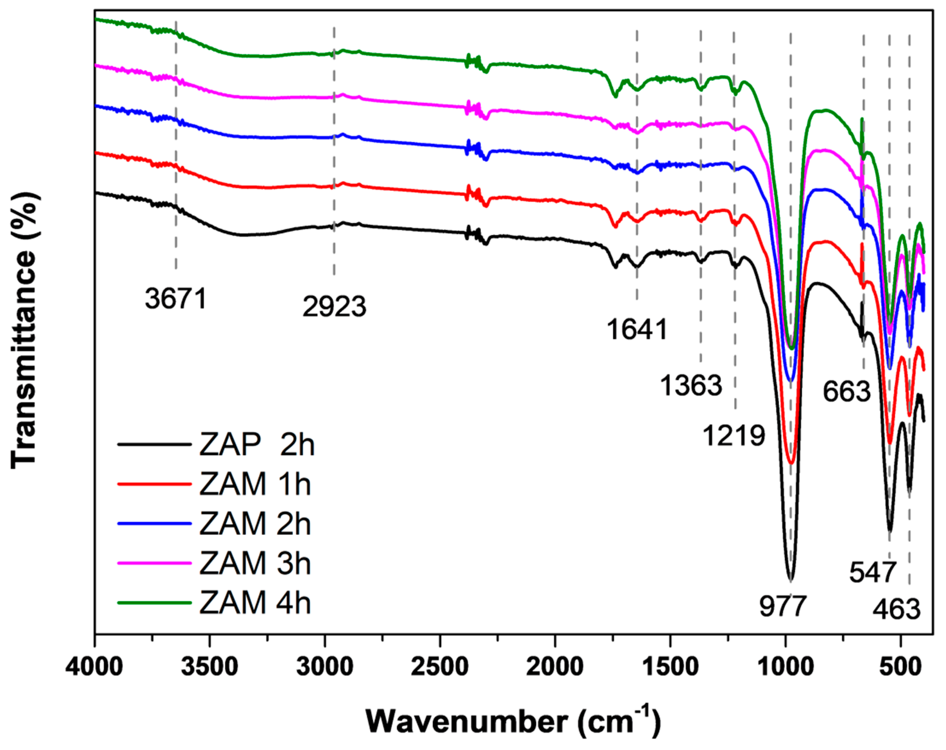 Coatings 15 00334 g003