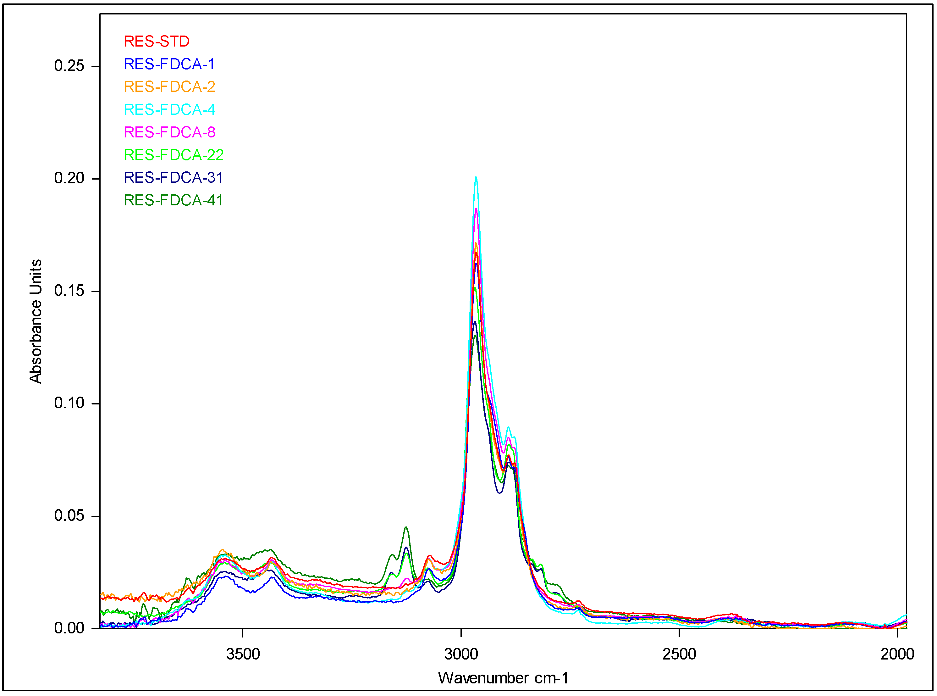 Coatings 15 00350 g004