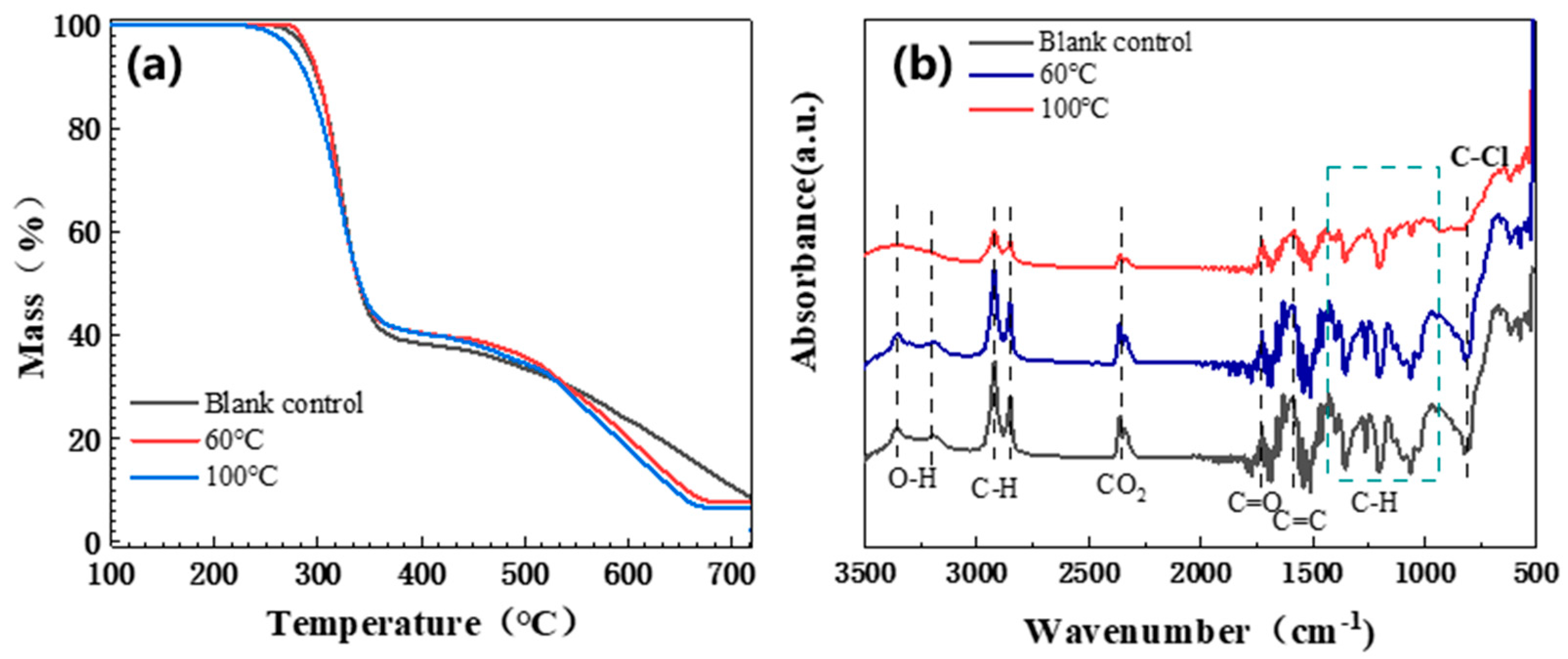 Coatings 15 00360 g005