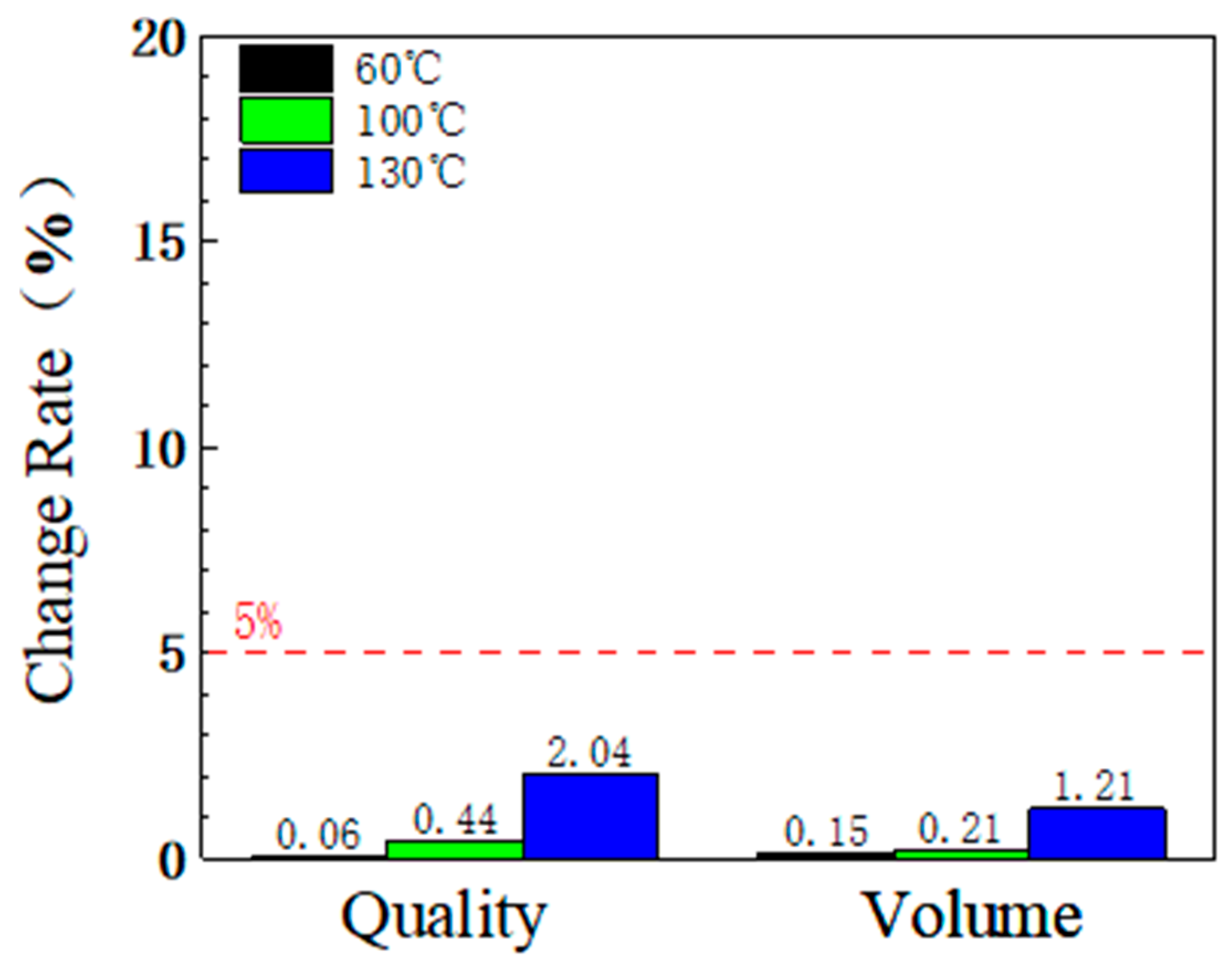 Coatings 15 00360 g008