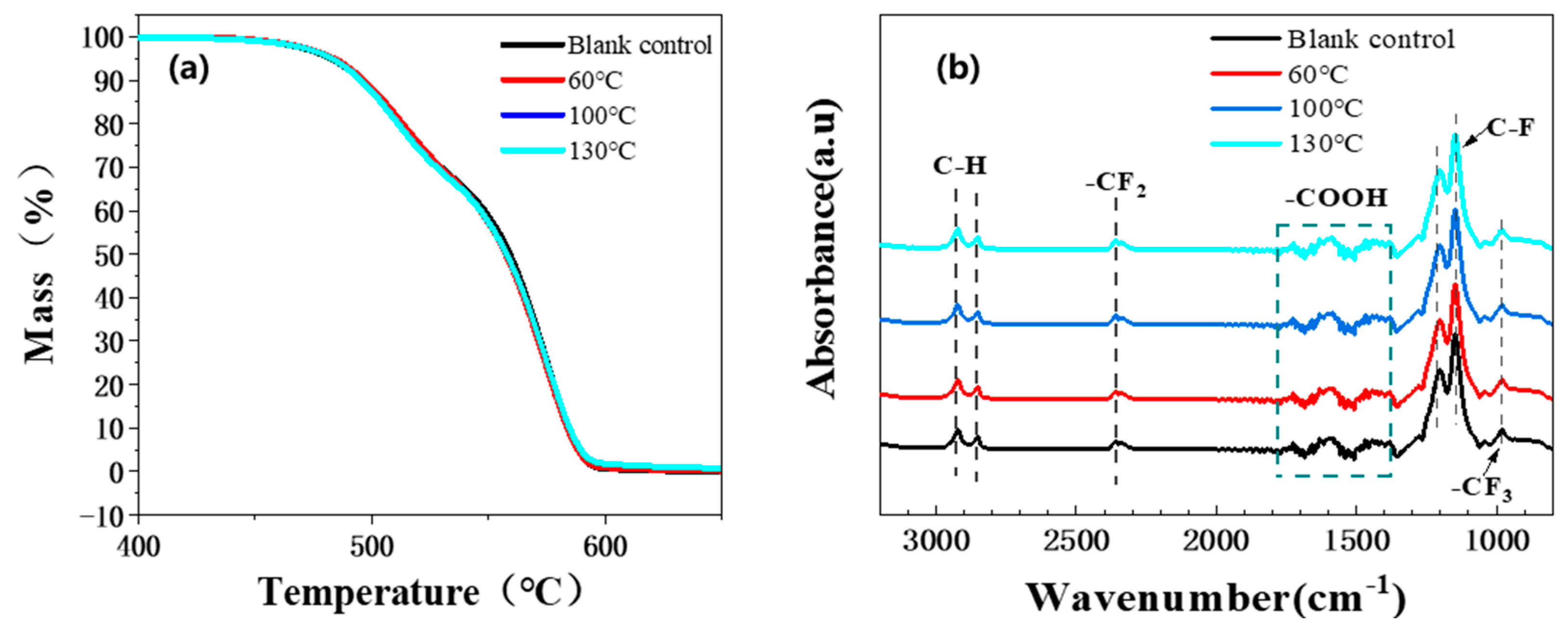 Coatings 15 00360 g017