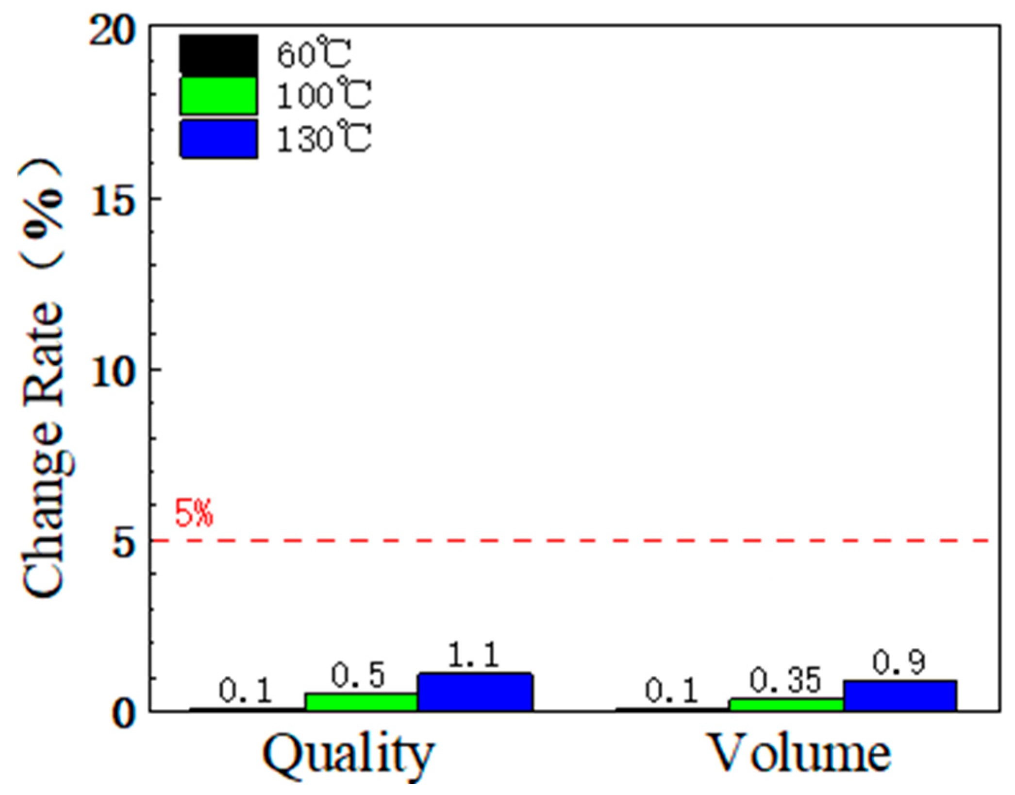 Coatings 15 00360 g020