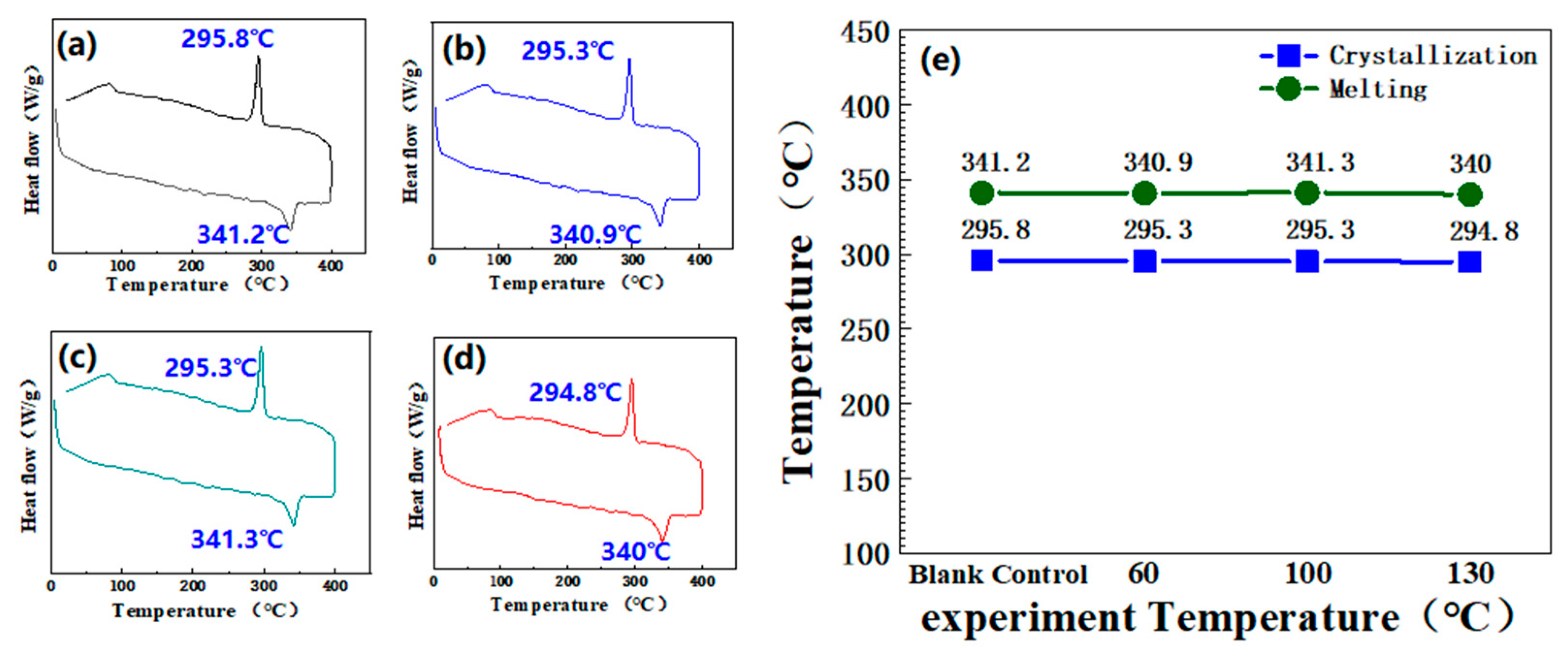 Coatings 15 00360 g022