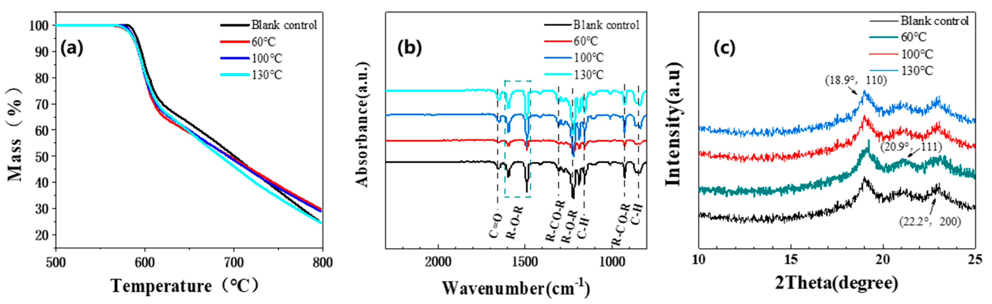 Coatings 15 00360 g023