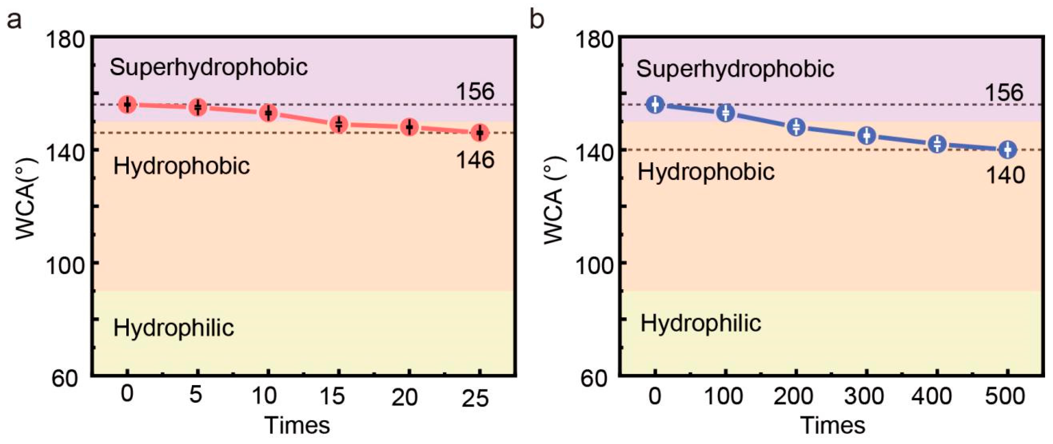 Coatings 15 00366 g008