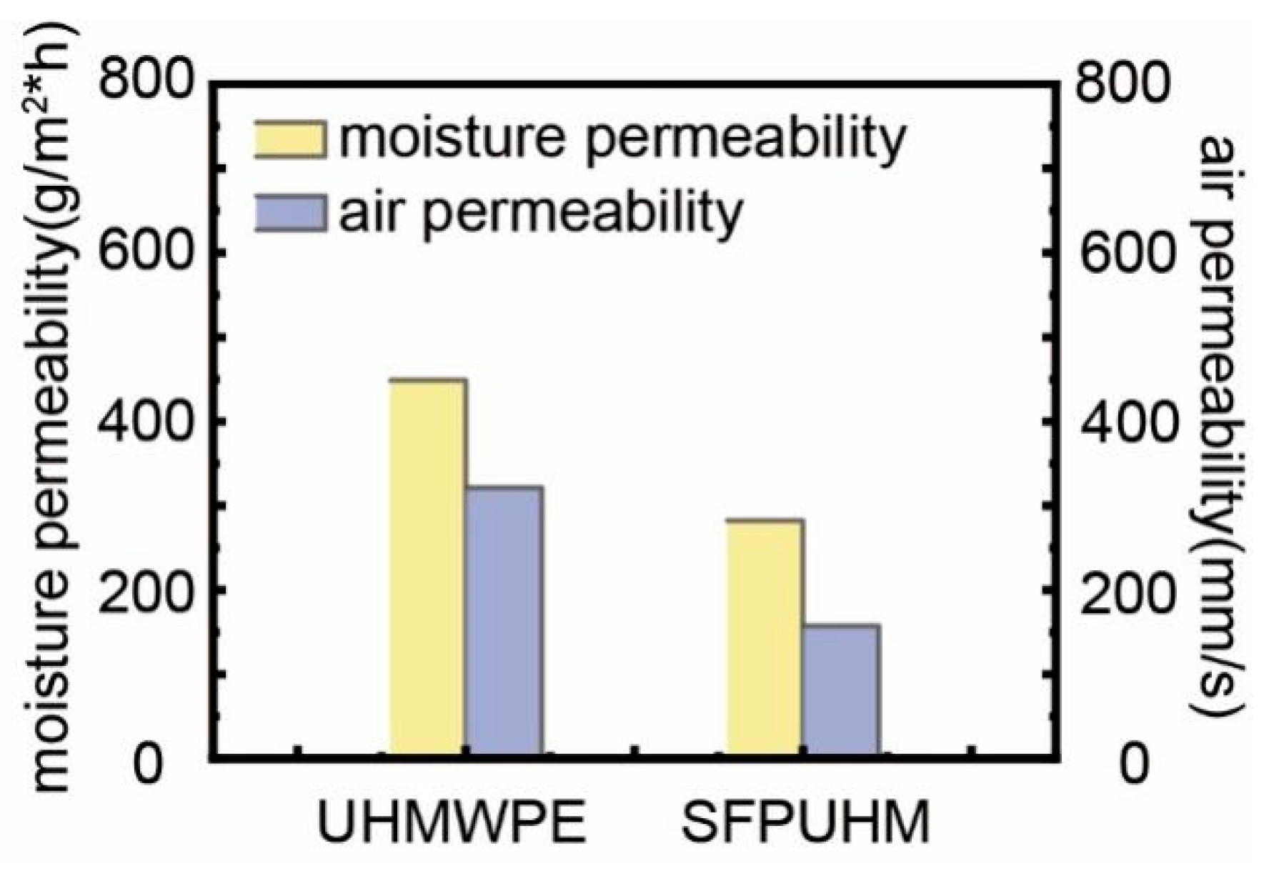 Coatings 15 00366 g009