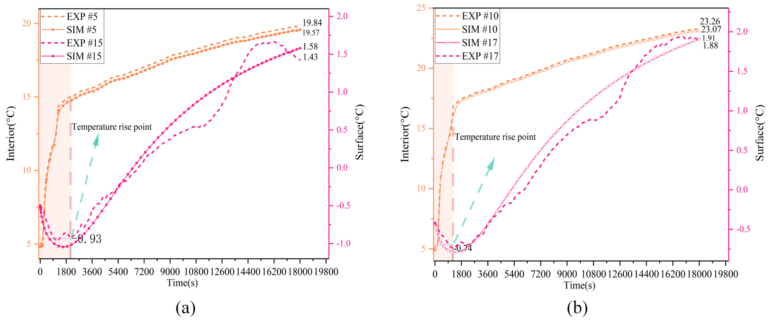 Coatings 15 00367 g009
