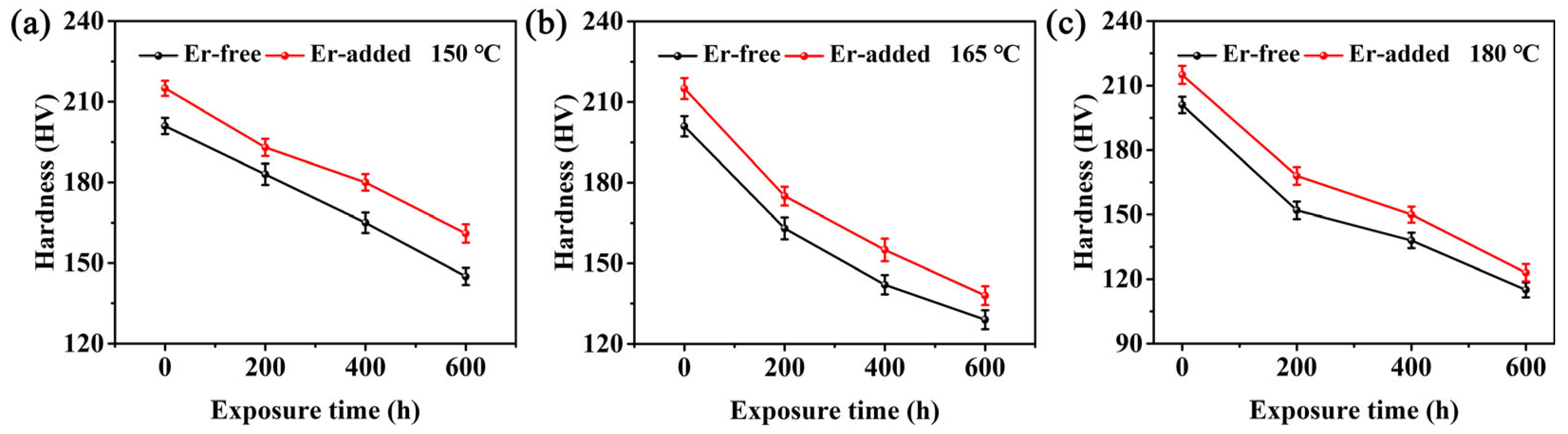 Coatings 15 00368 g004